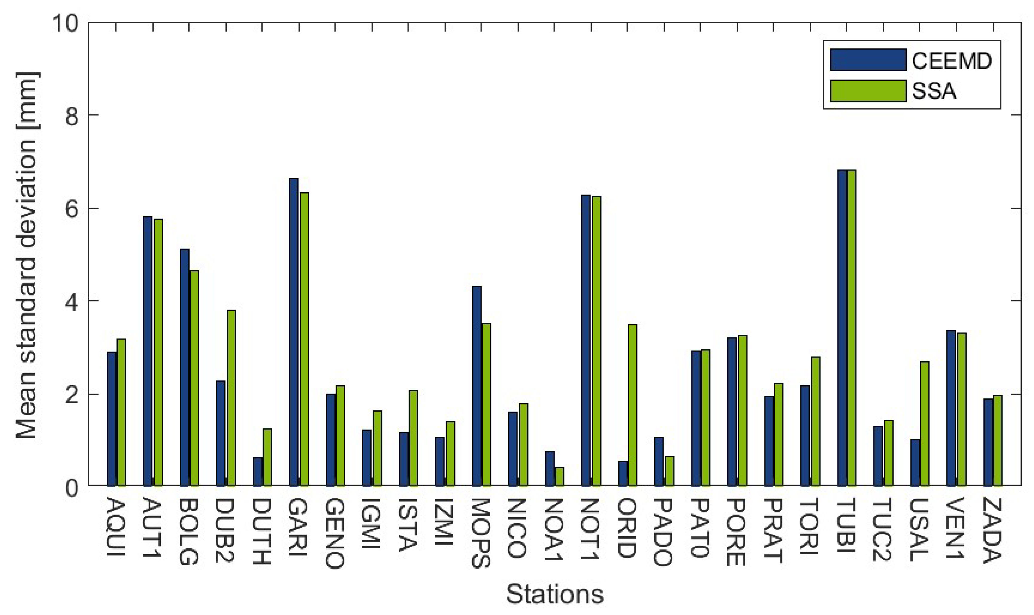 Remotesensing 17 02802 g006