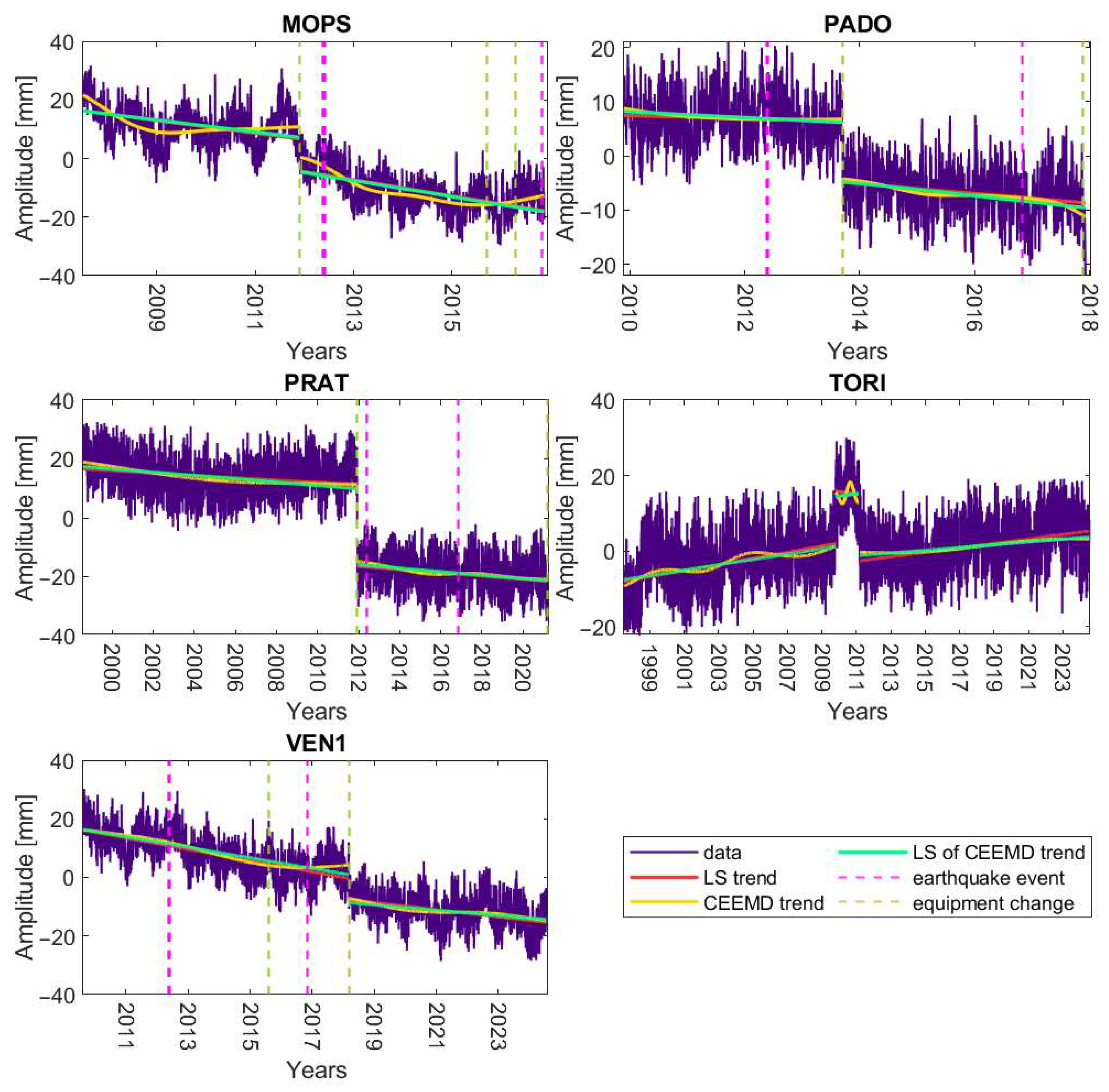 Remotesensing 17 02802 g008