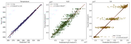 Remotesensing 17 02804 g009