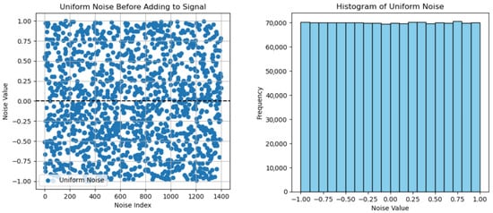 Remotesensing 17 02804 g0a1