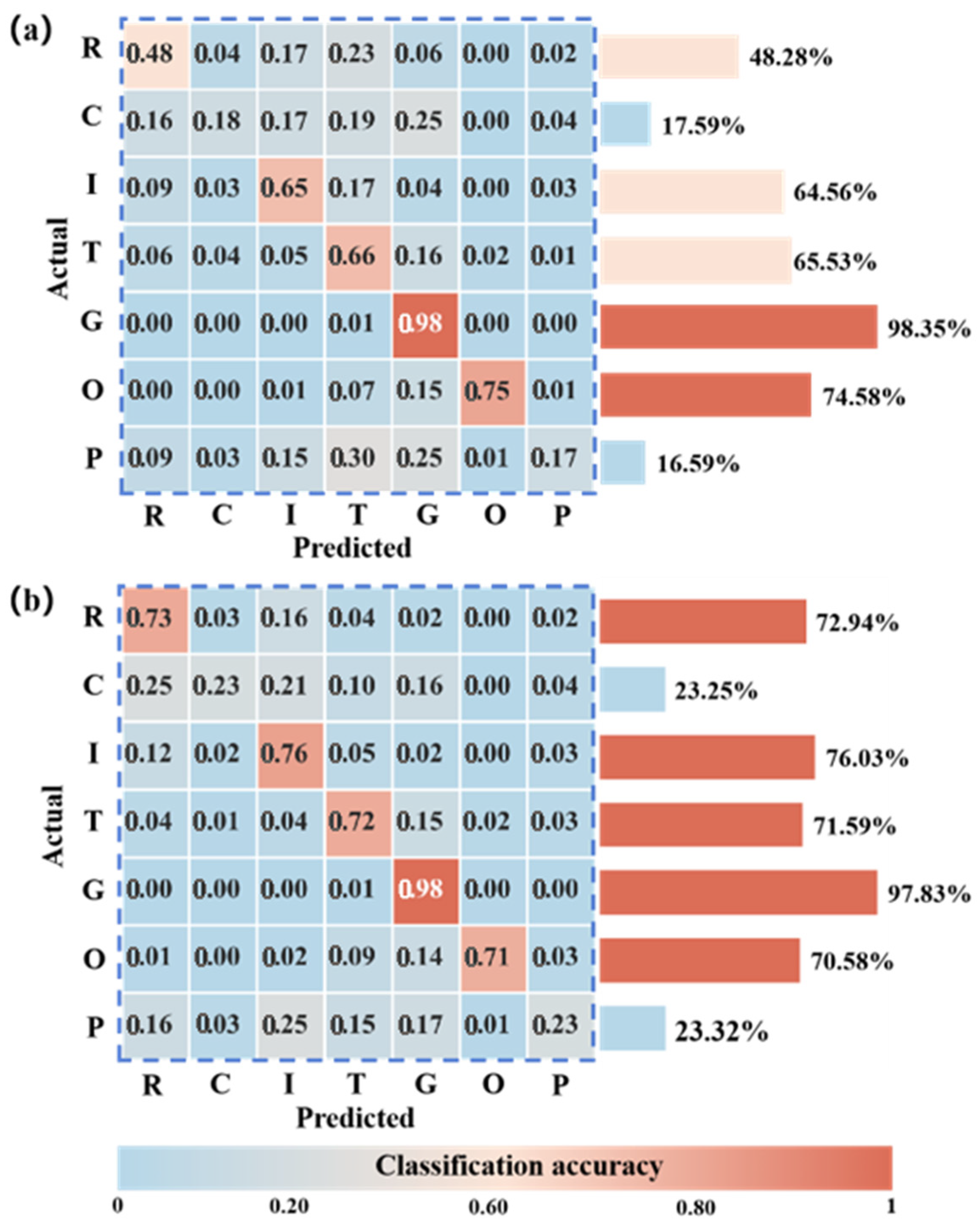 Remotesensing 17 02811 g005