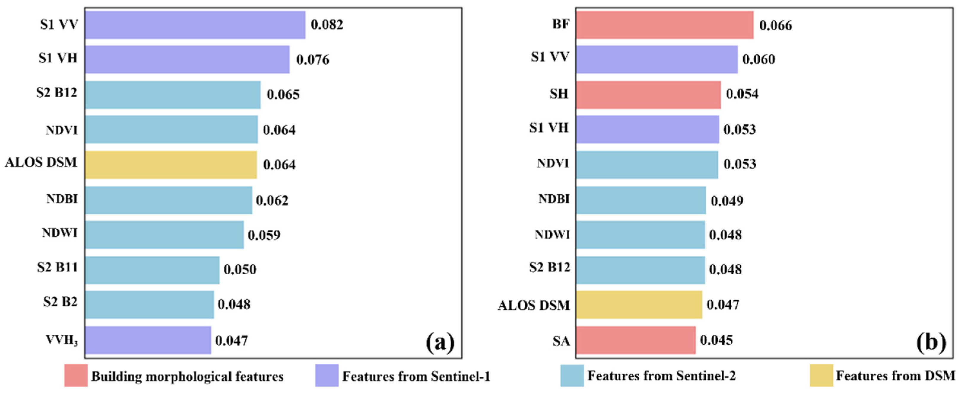 Remotesensing 17 02811 g006