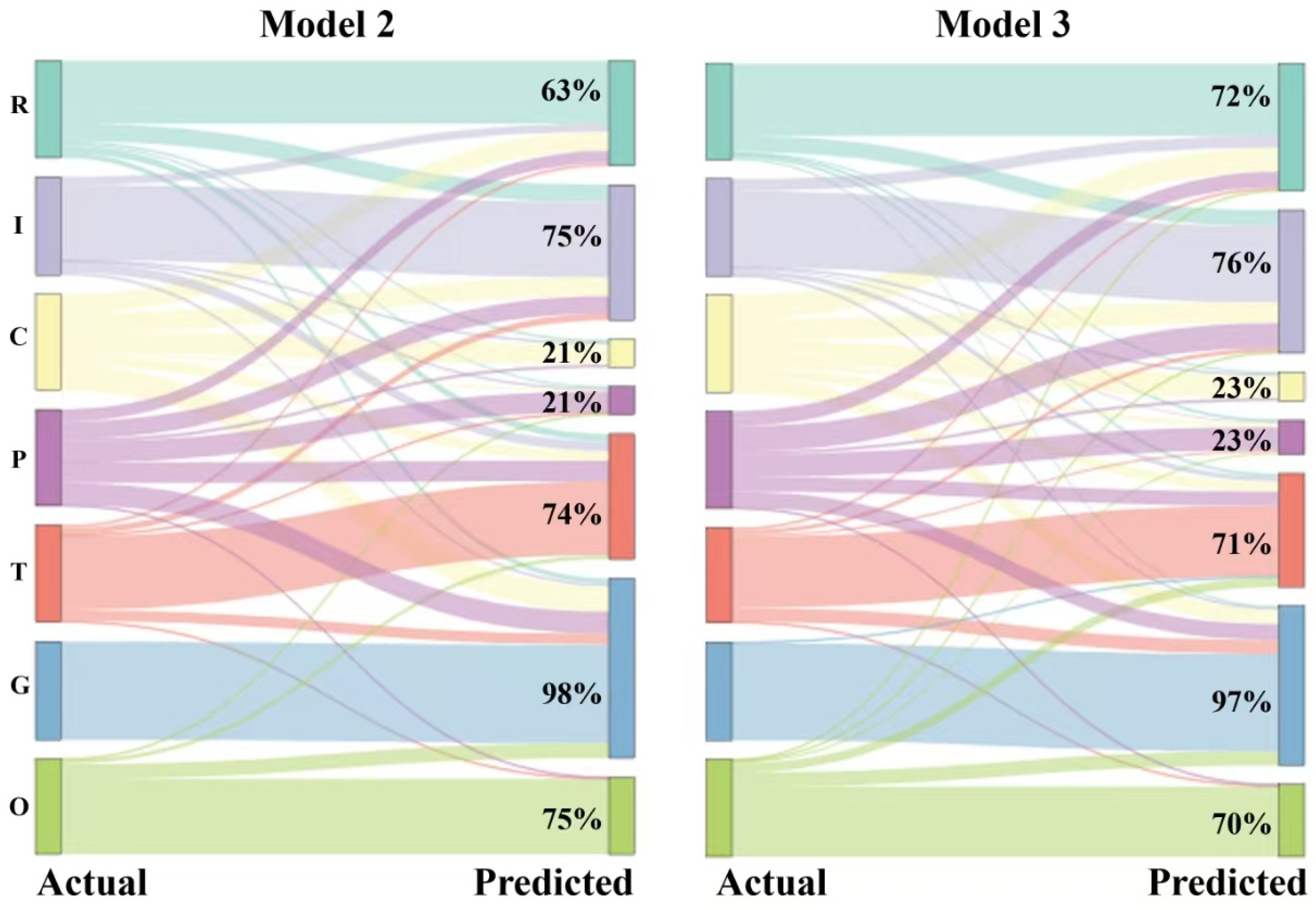 Remotesensing 17 02811 g007