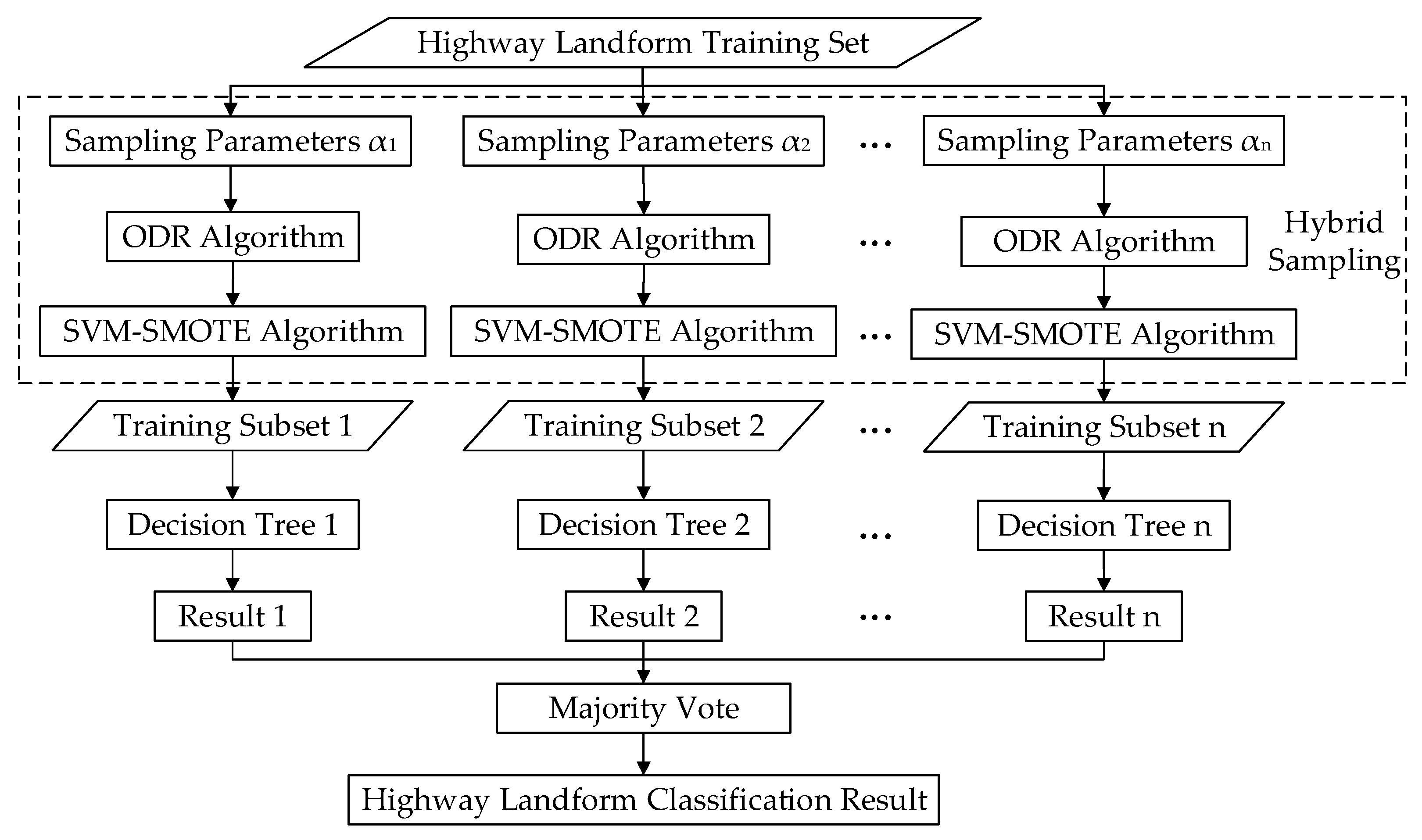 Remotesensing 17 02819 g003 Remotesensing 17 02819 g003