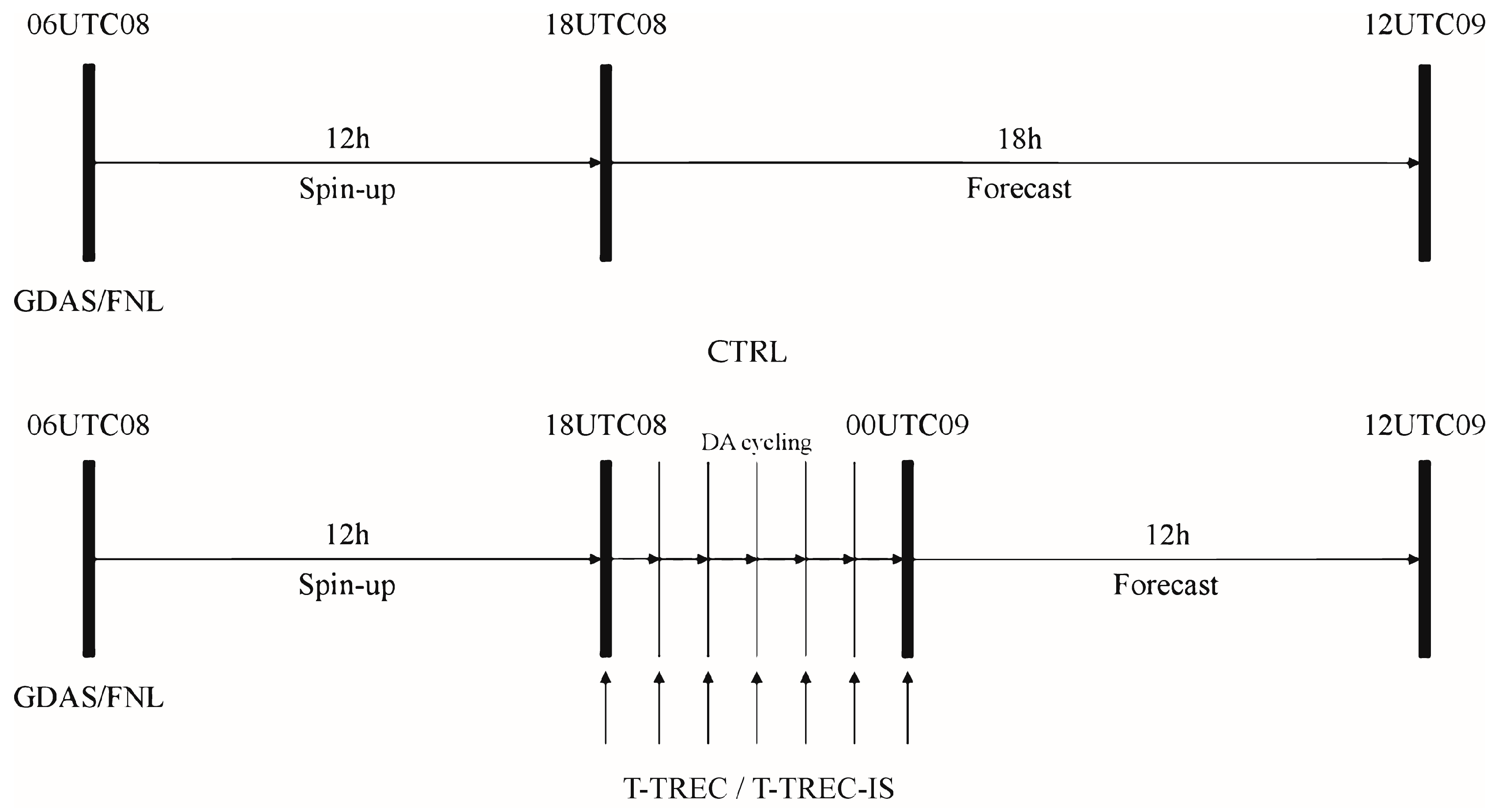 Remotesensing 17 02821 g005 Remotesensing 17 02821 g005