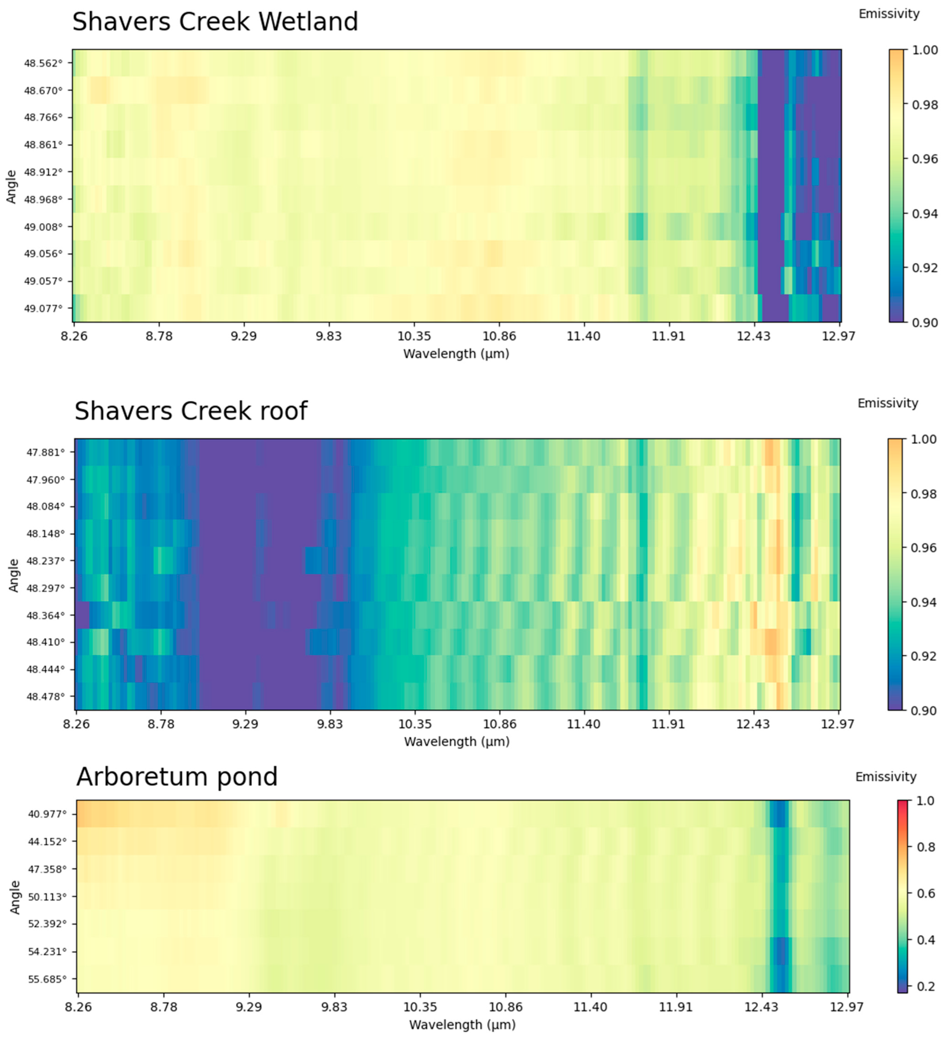 Remotesensing 17 02823 g0a1