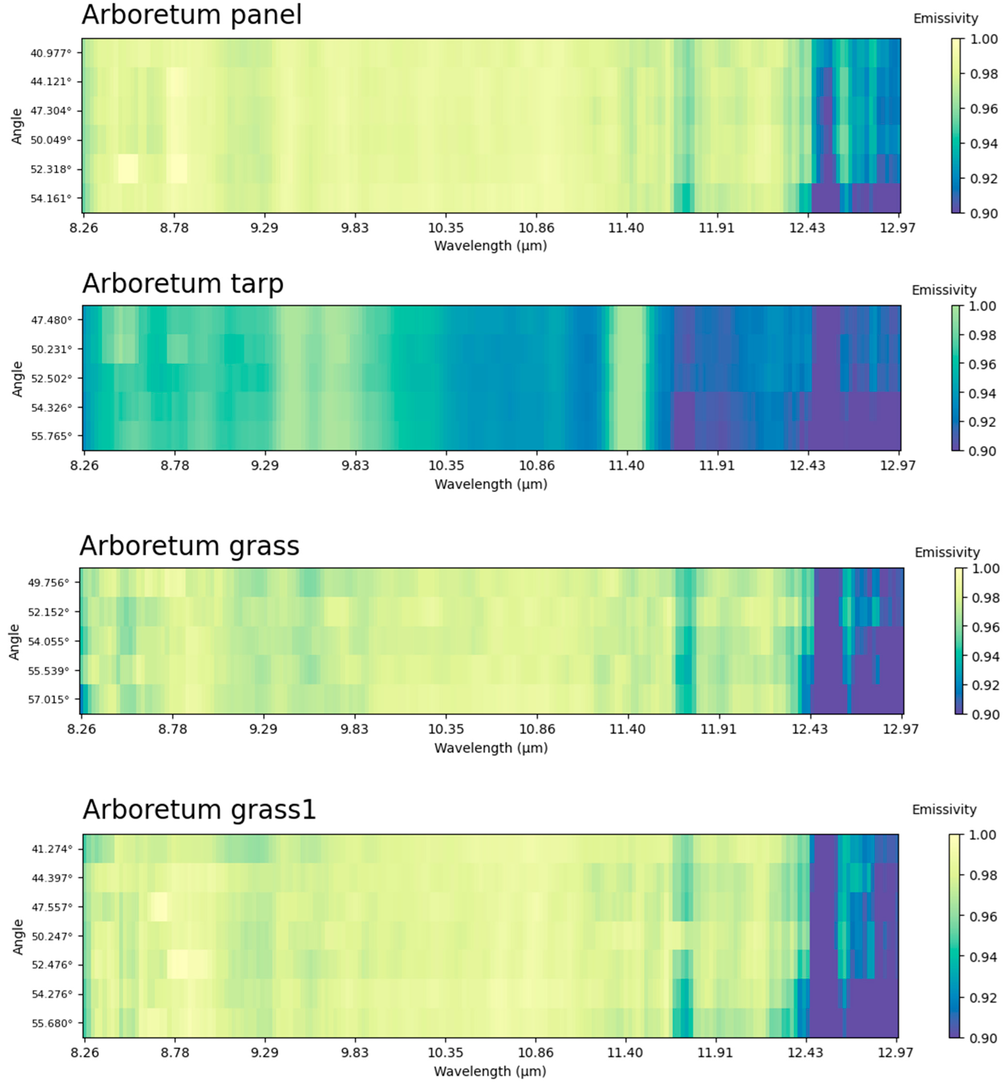 Remotesensing 17 02823 g0a2