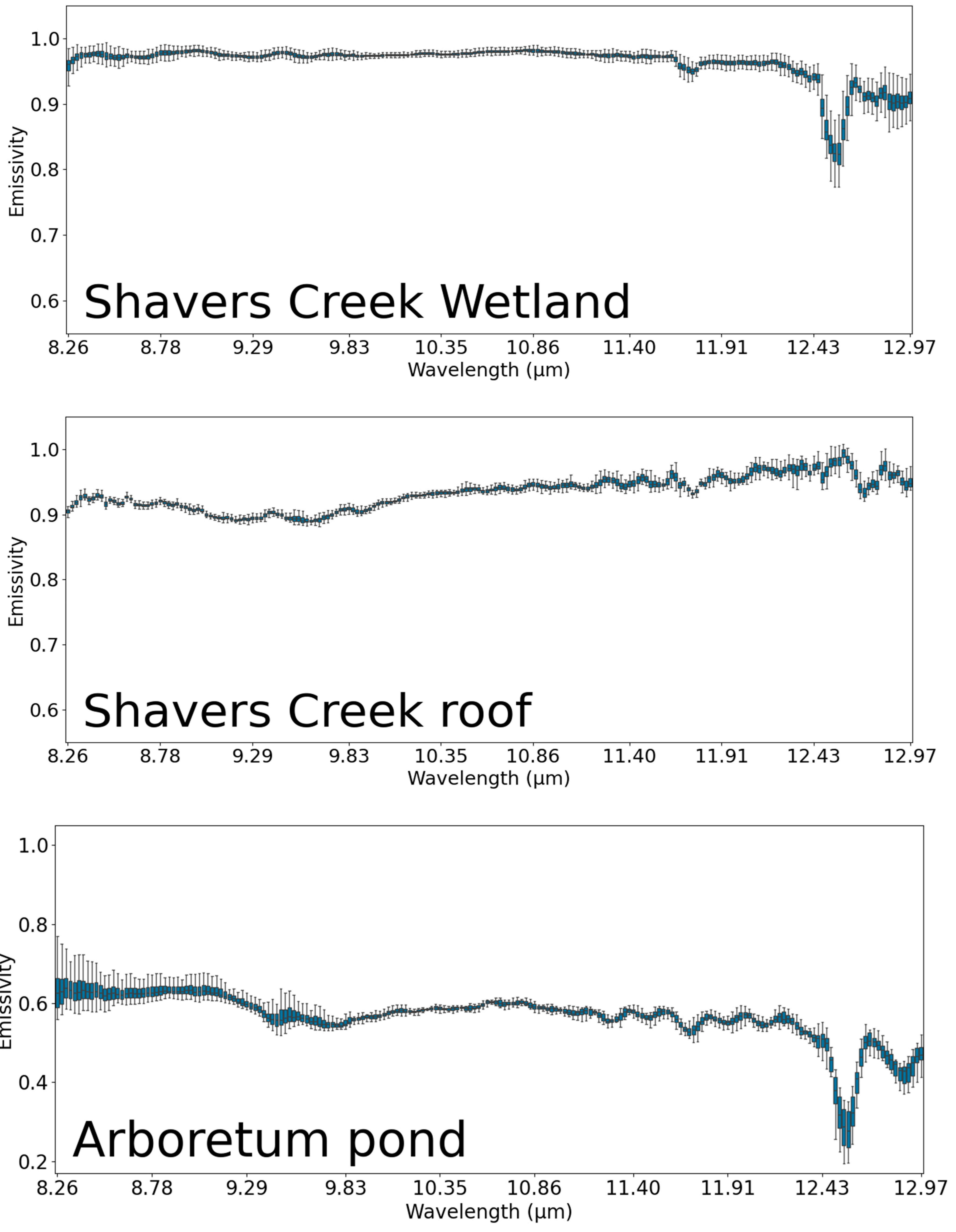 Remotesensing 17 02823 g0a4