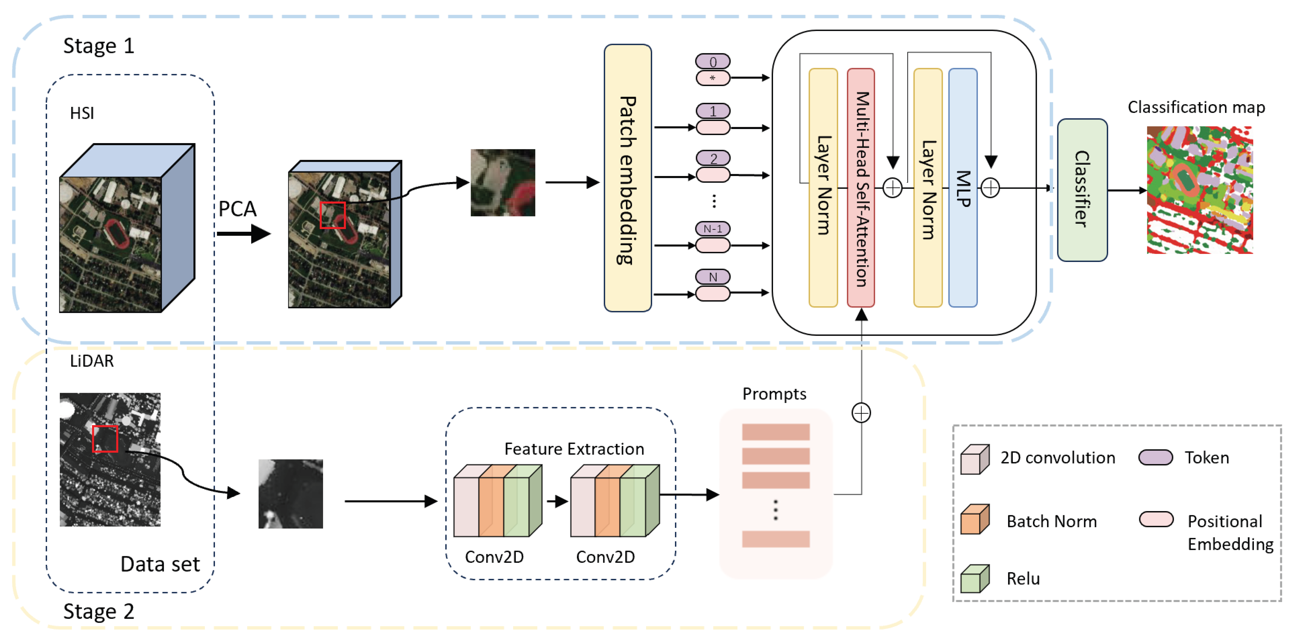 Remotesensing 17 02826 g001