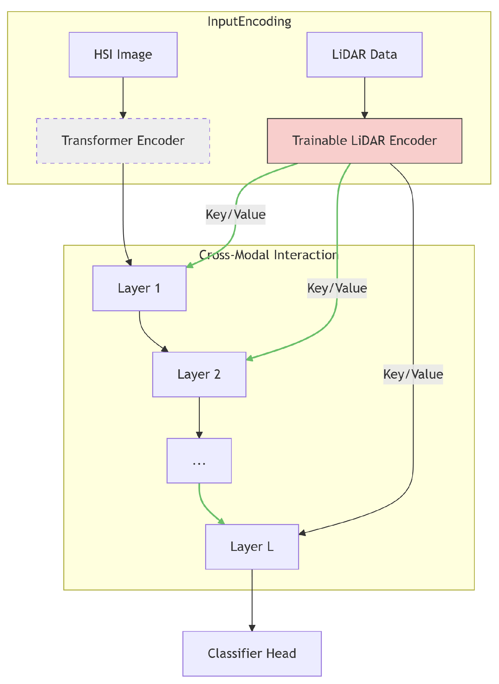Remotesensing 17 02826 g002