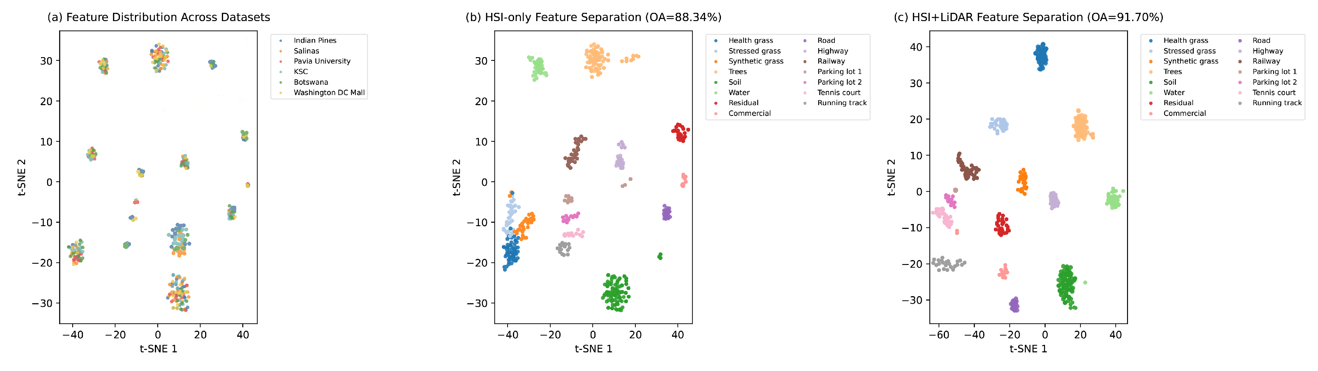 Remotesensing 17 02826 g006