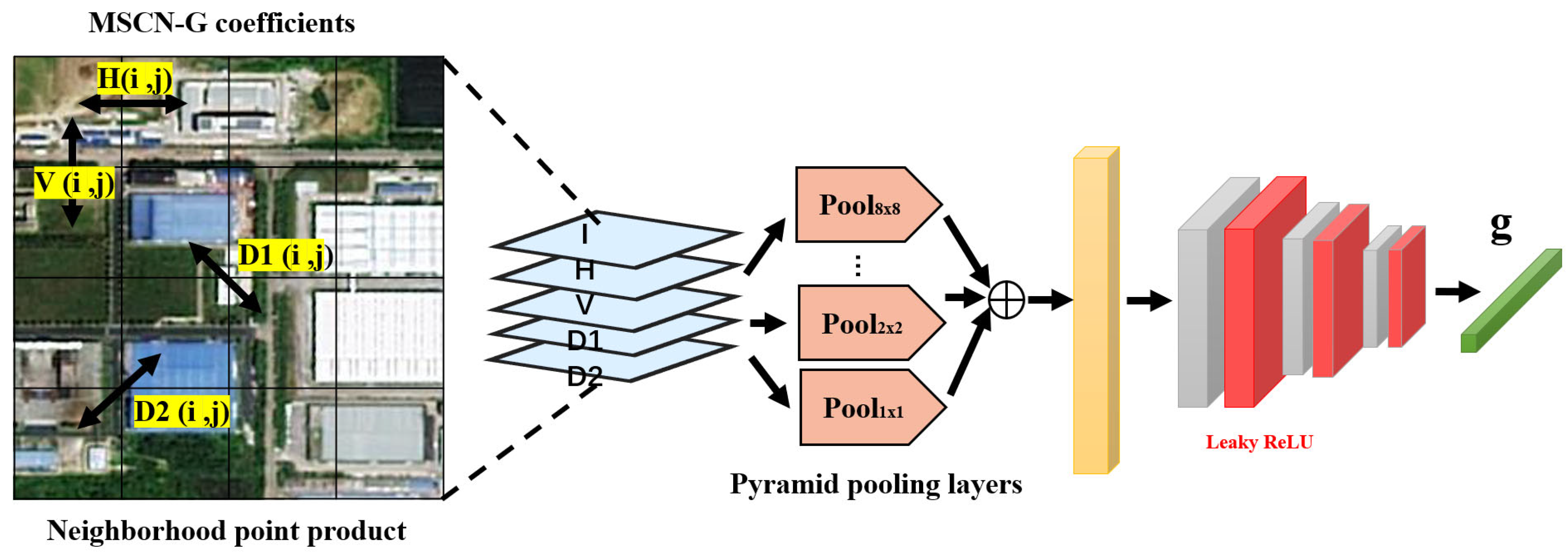 Remotesensing 17 02830 g001 Remotesensing 17 02830 g001