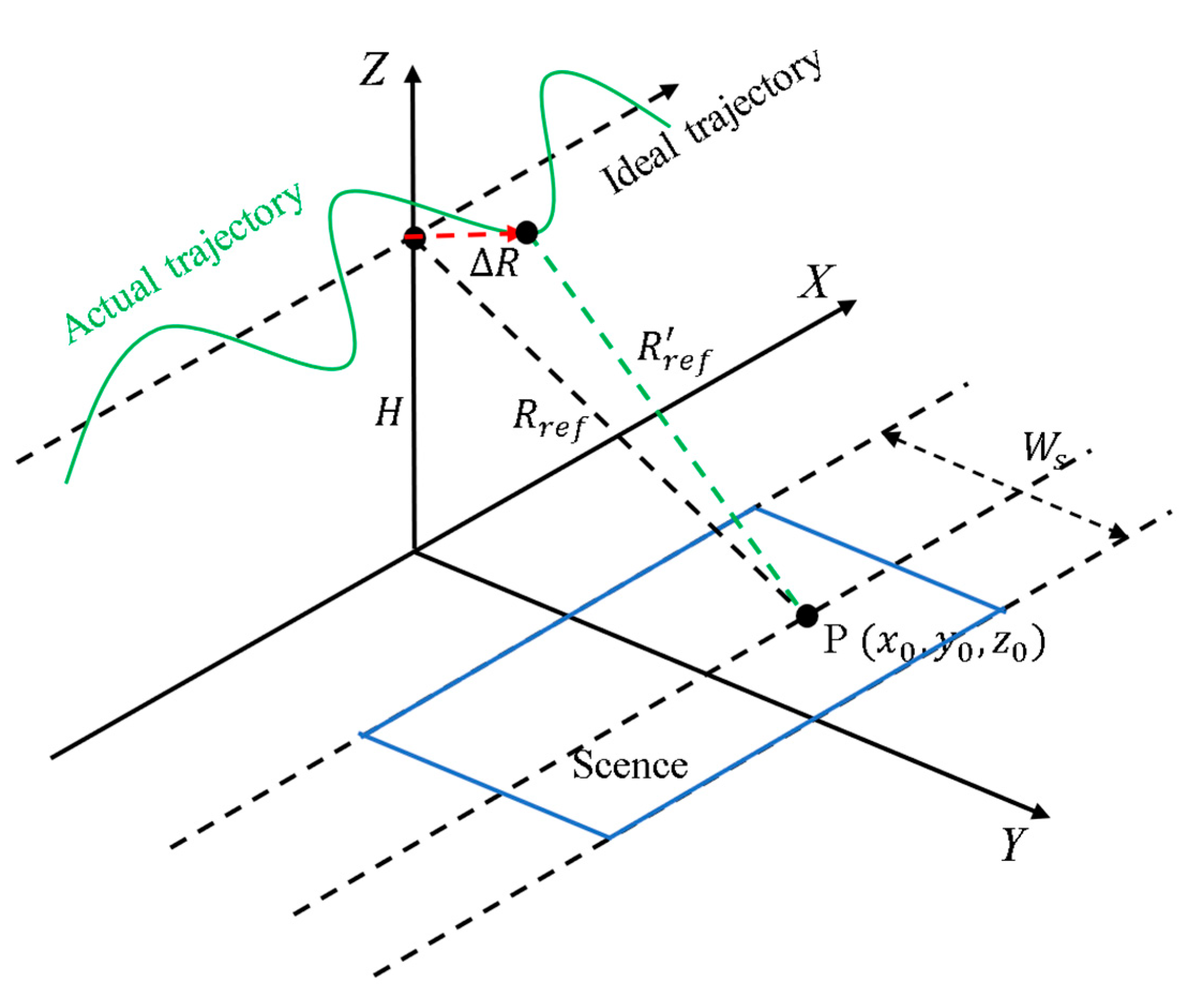 Remotesensing 17 02831 g002