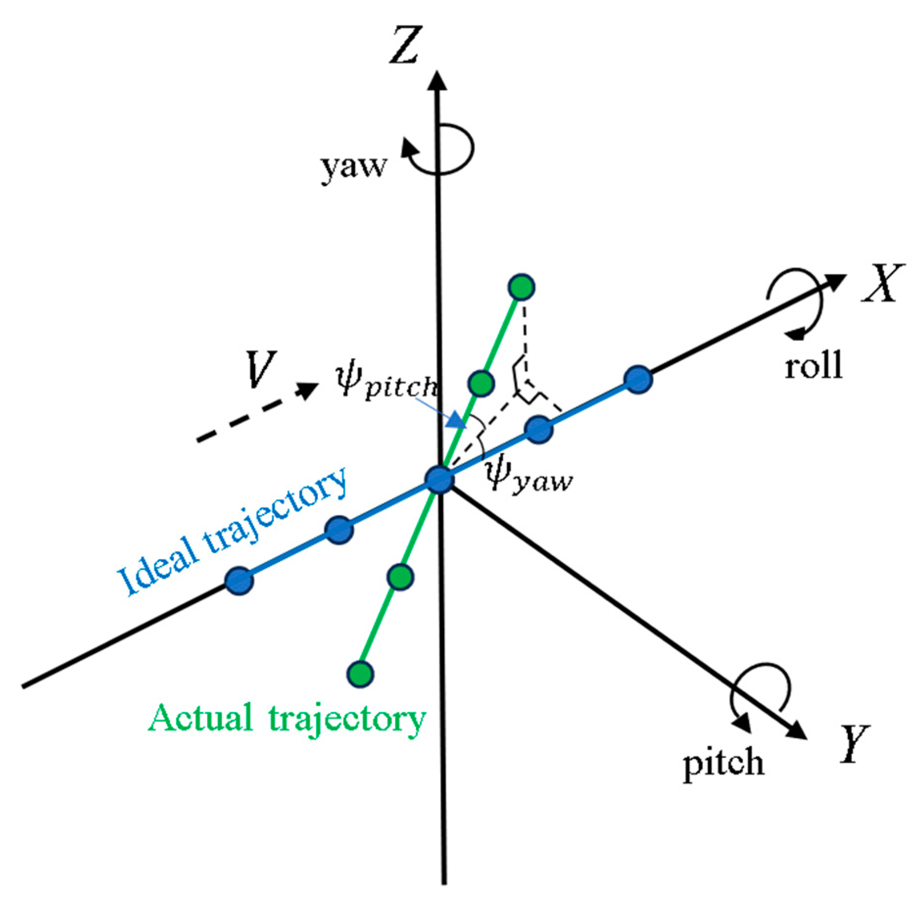 Remotesensing 17 02831 g003