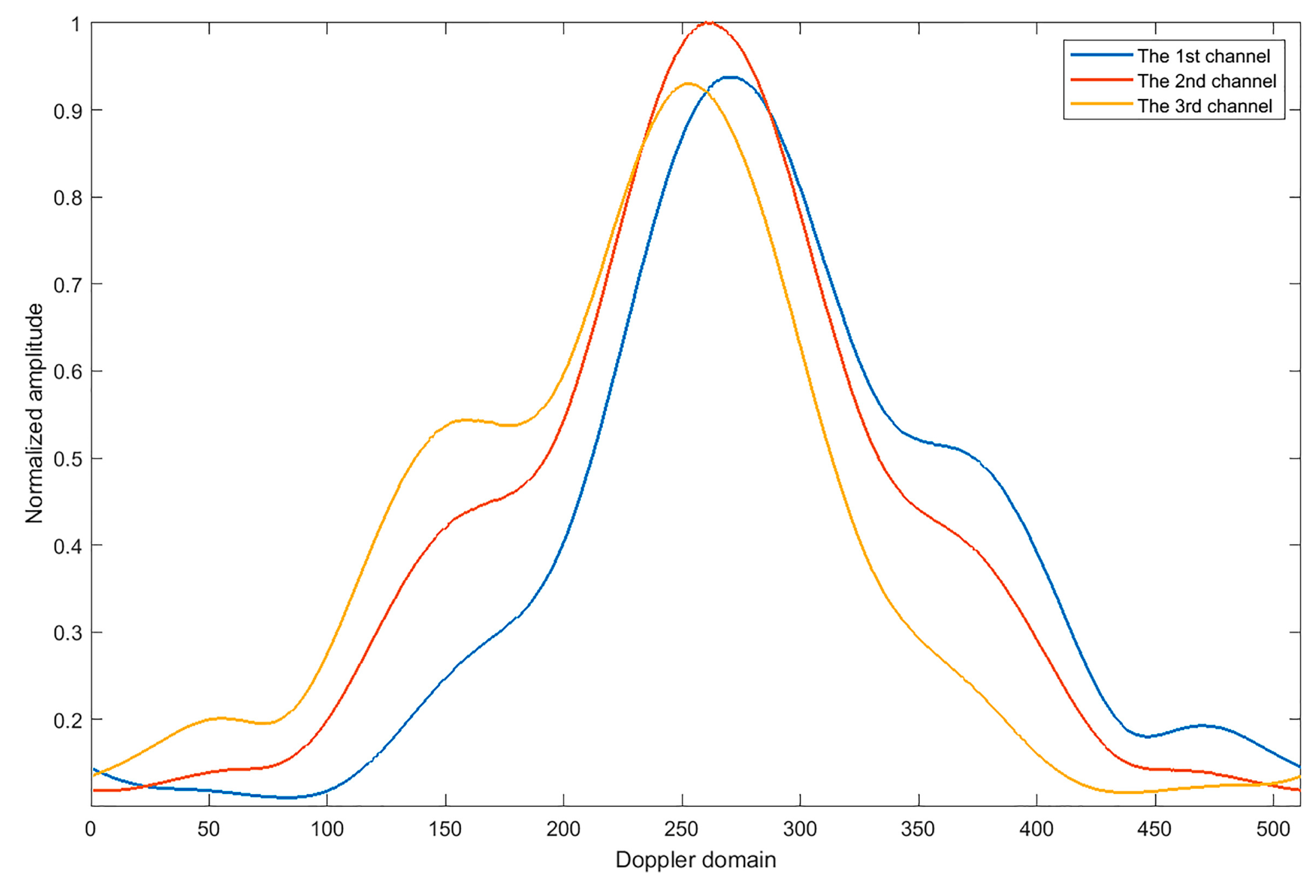 Remotesensing 17 02831 g004