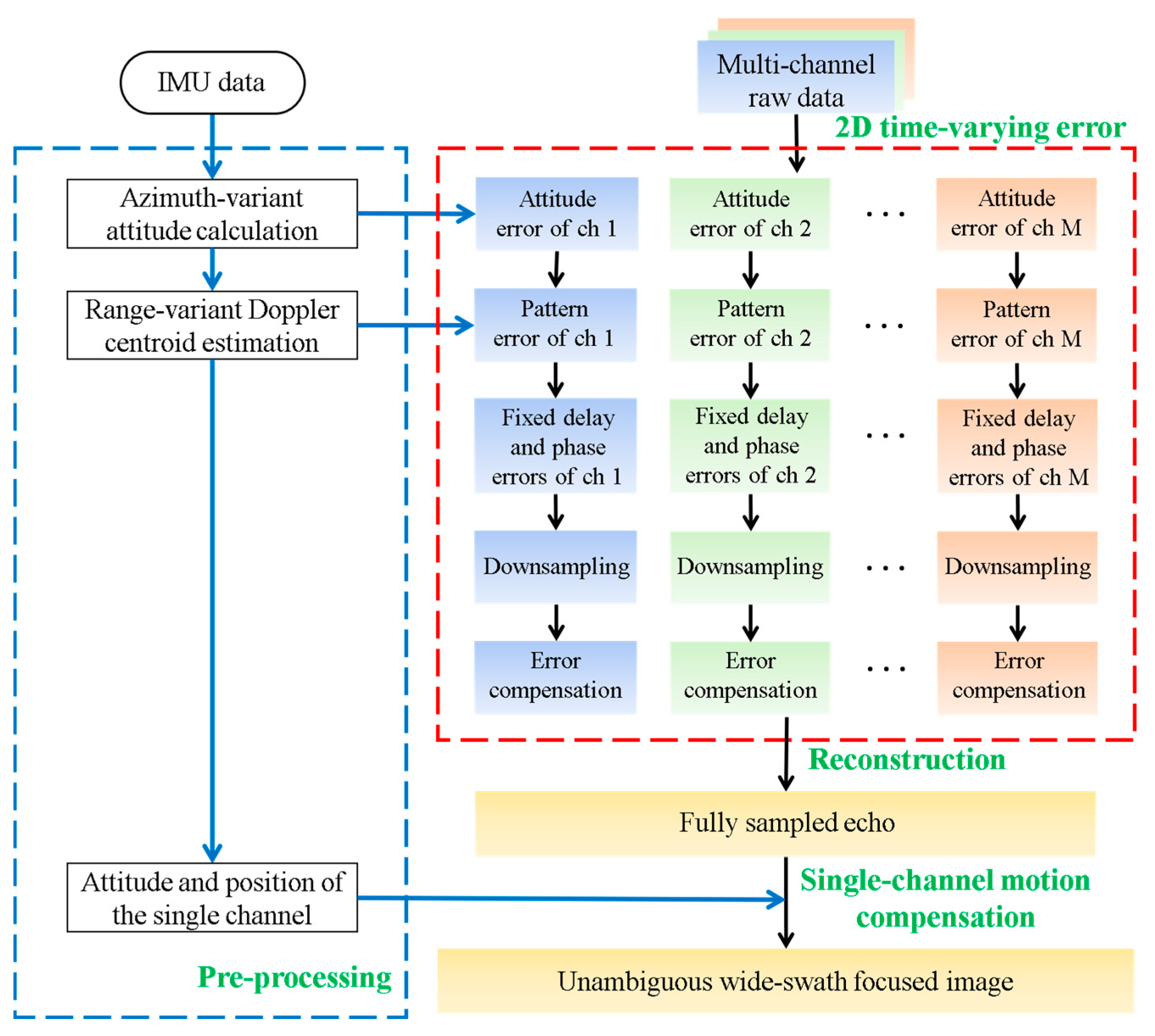 Remotesensing 17 02831 g005