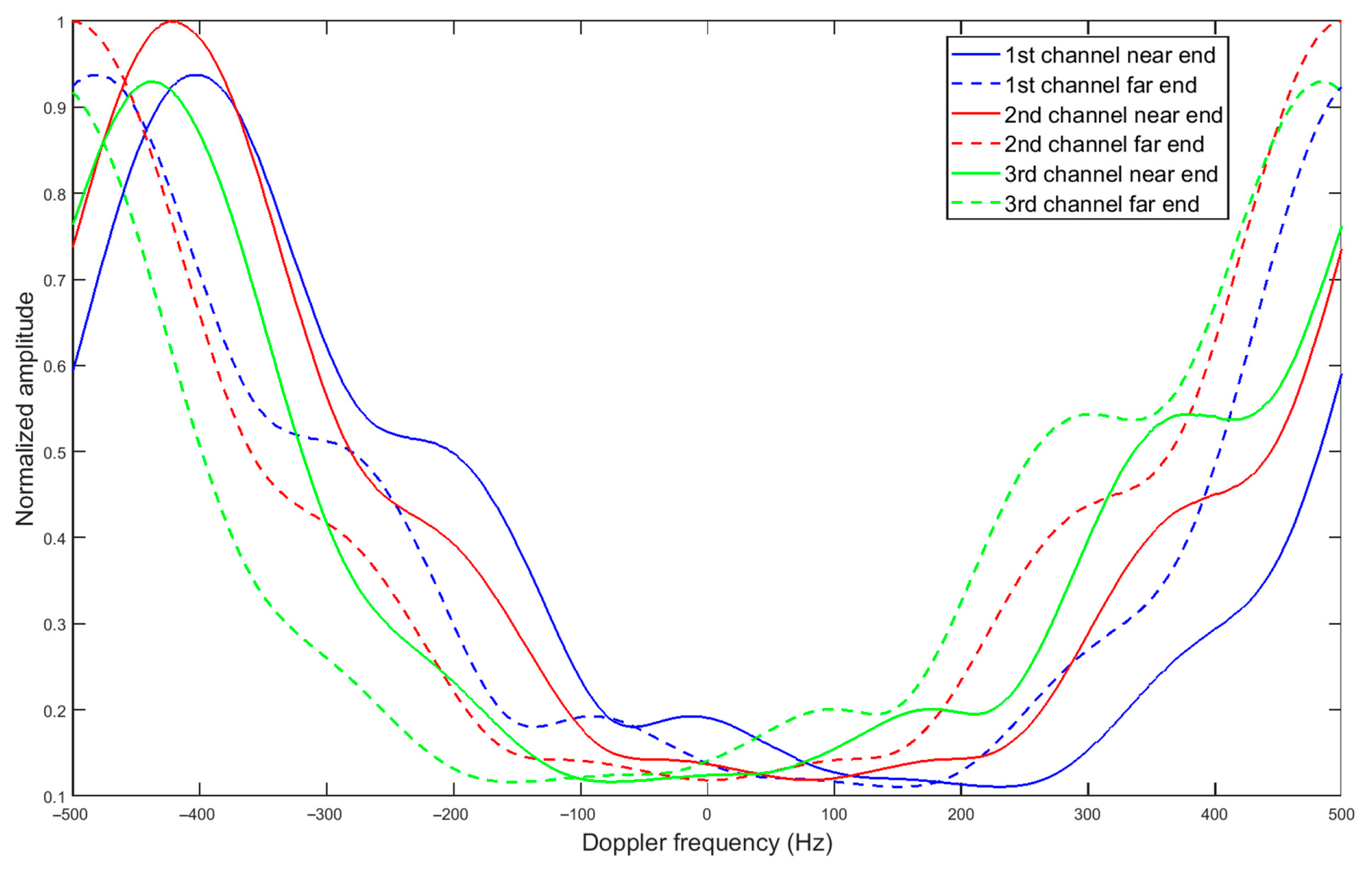 Remotesensing 17 02831 g009
