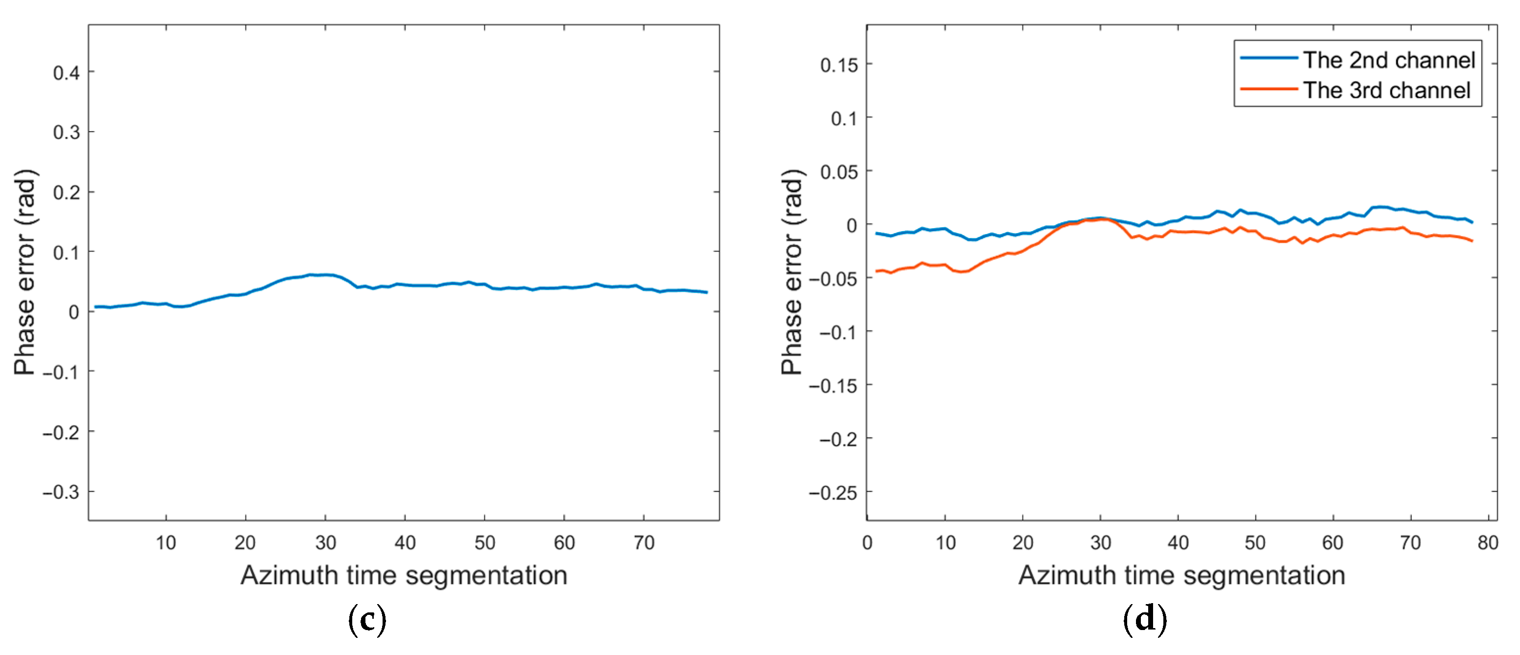 Remotesensing 17 02831 g010b