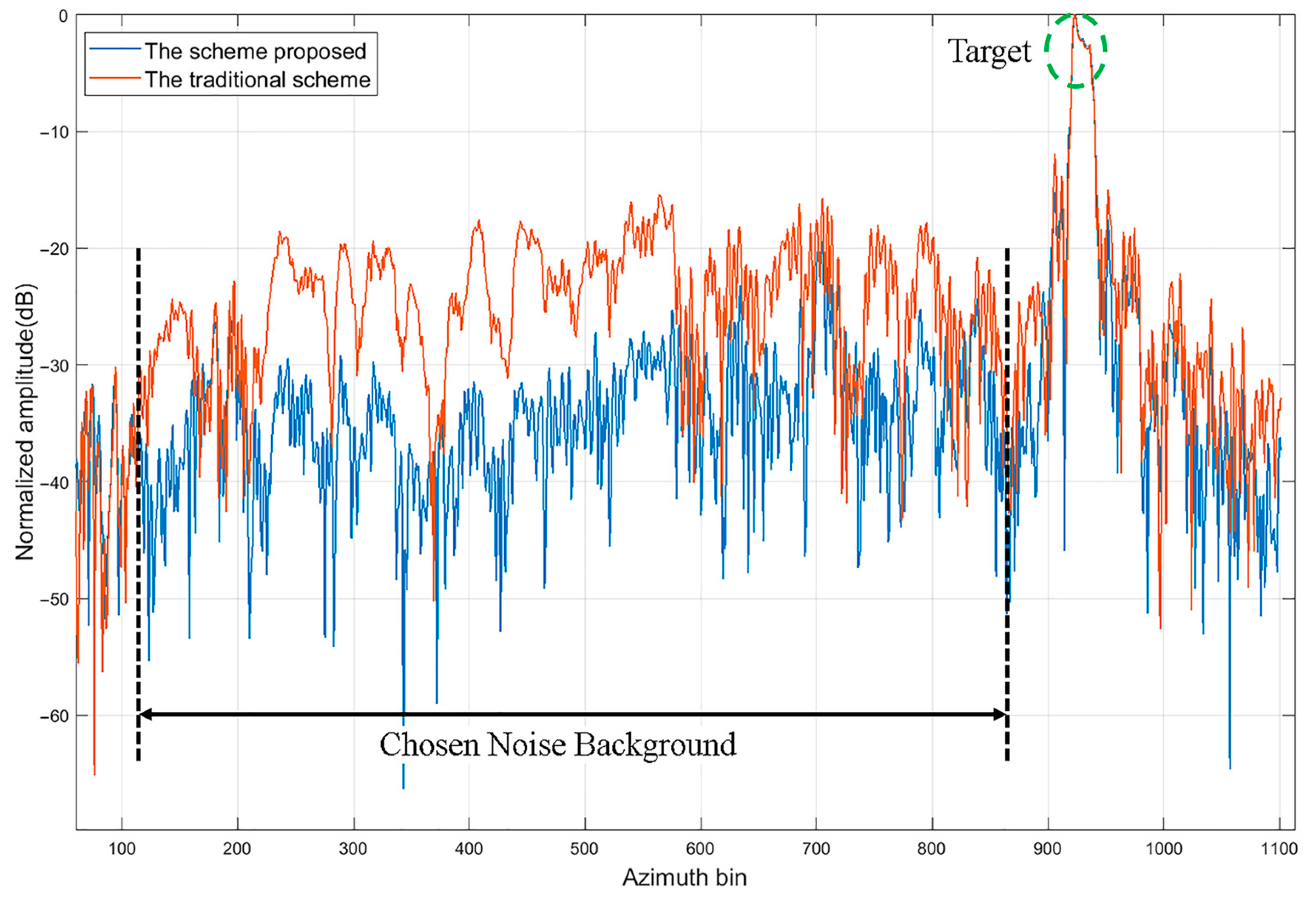 Remotesensing 17 02831 g013
