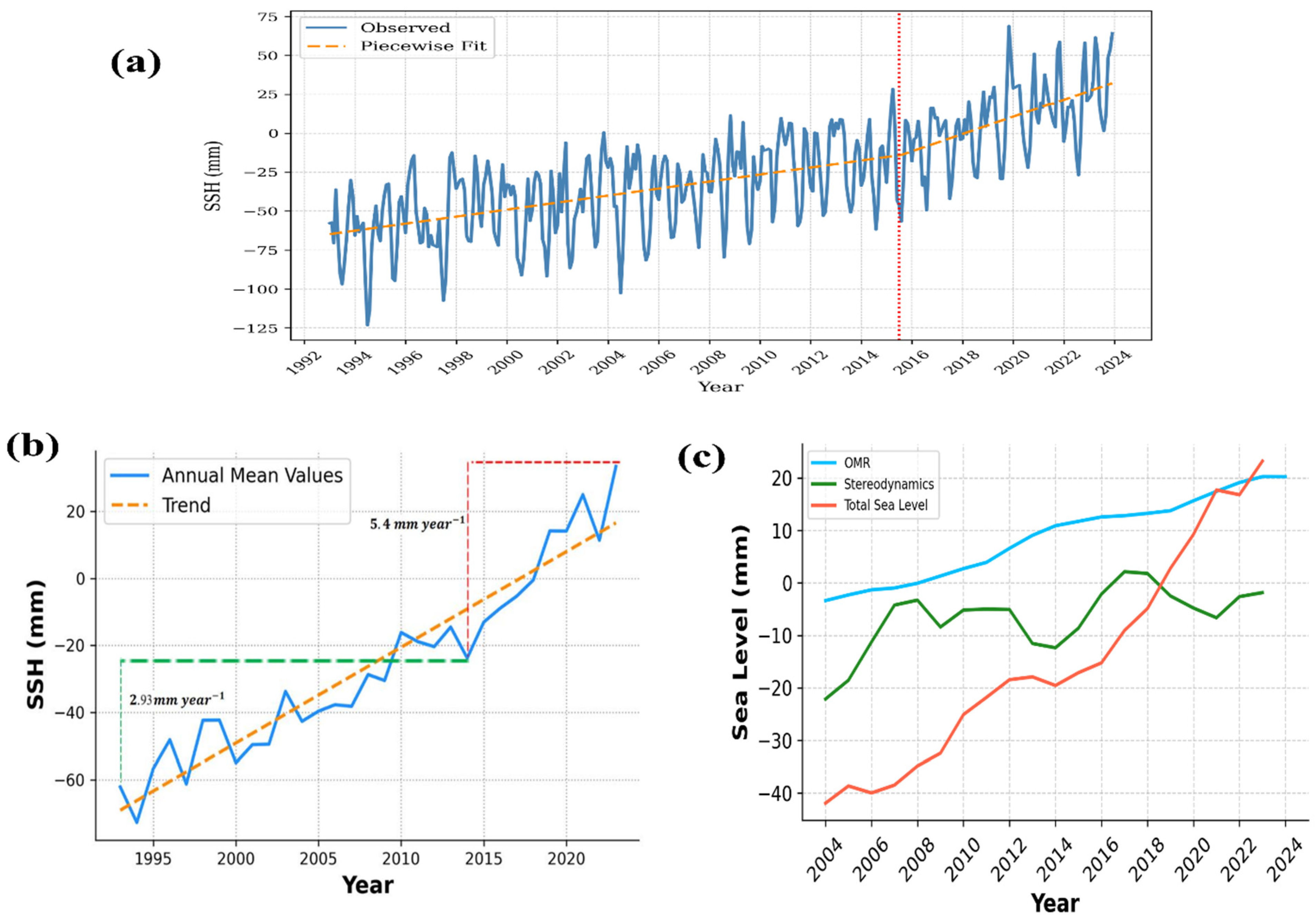 Remotesensing 17 02834 g002