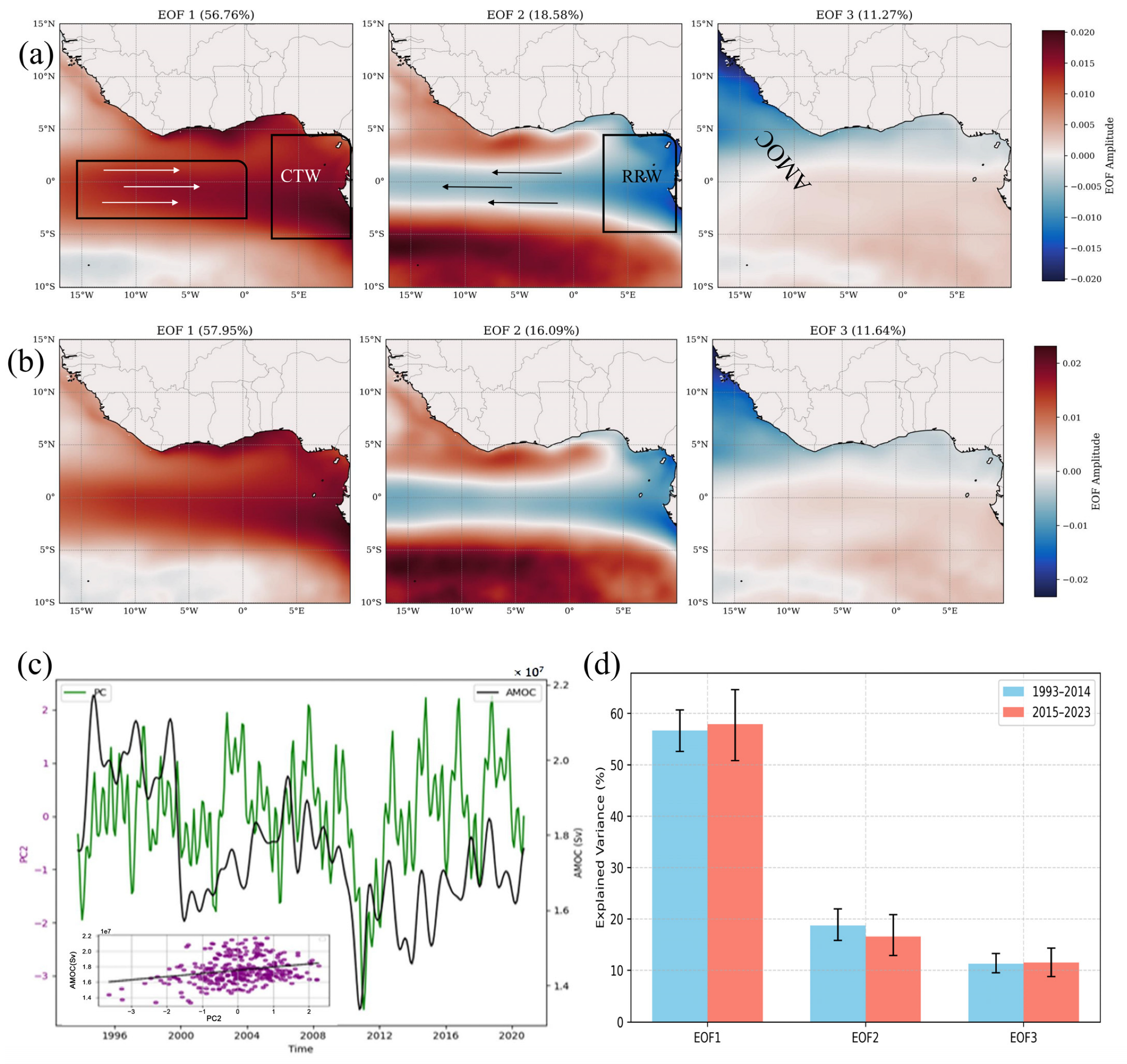 Remotesensing 17 02834 g006