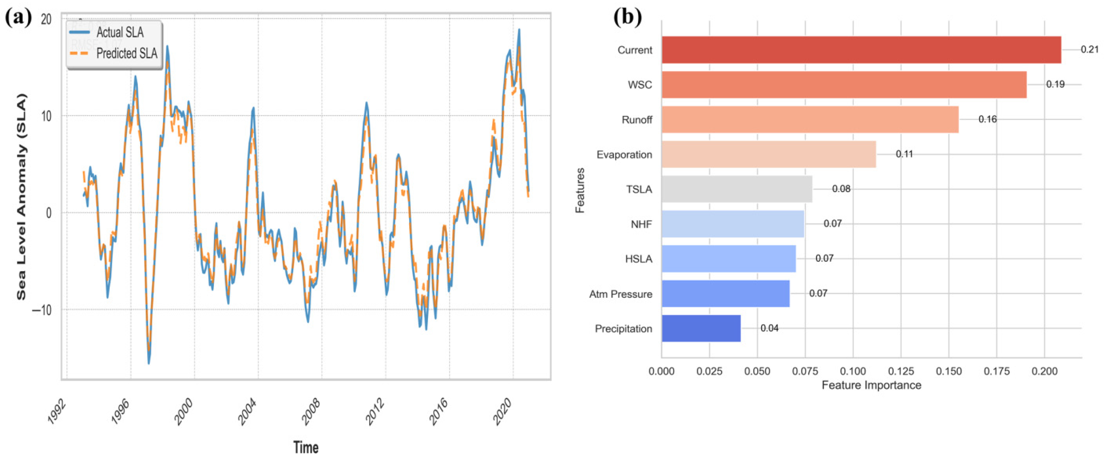 Remotesensing 17 02834 g008