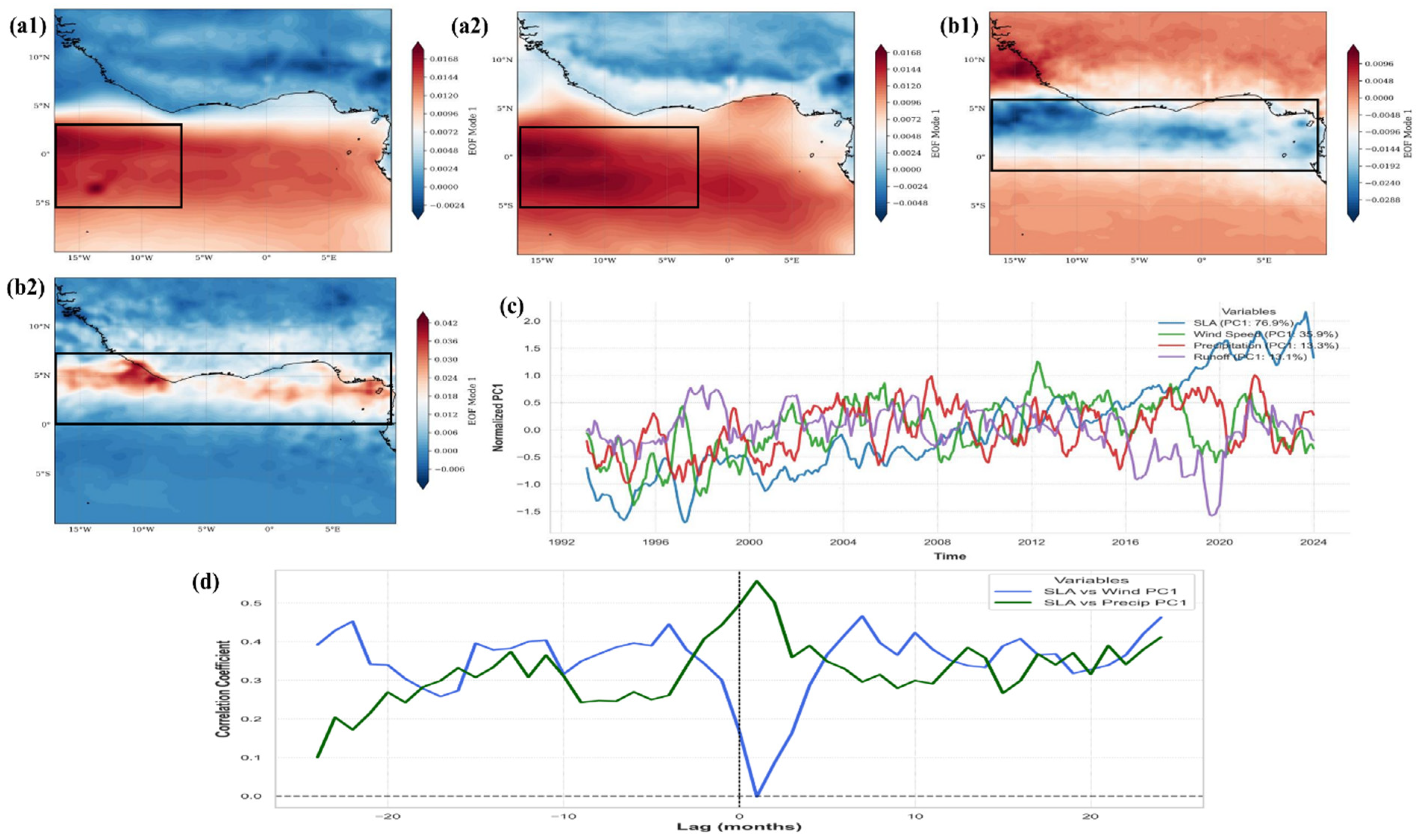 Remotesensing 17 02834 g009