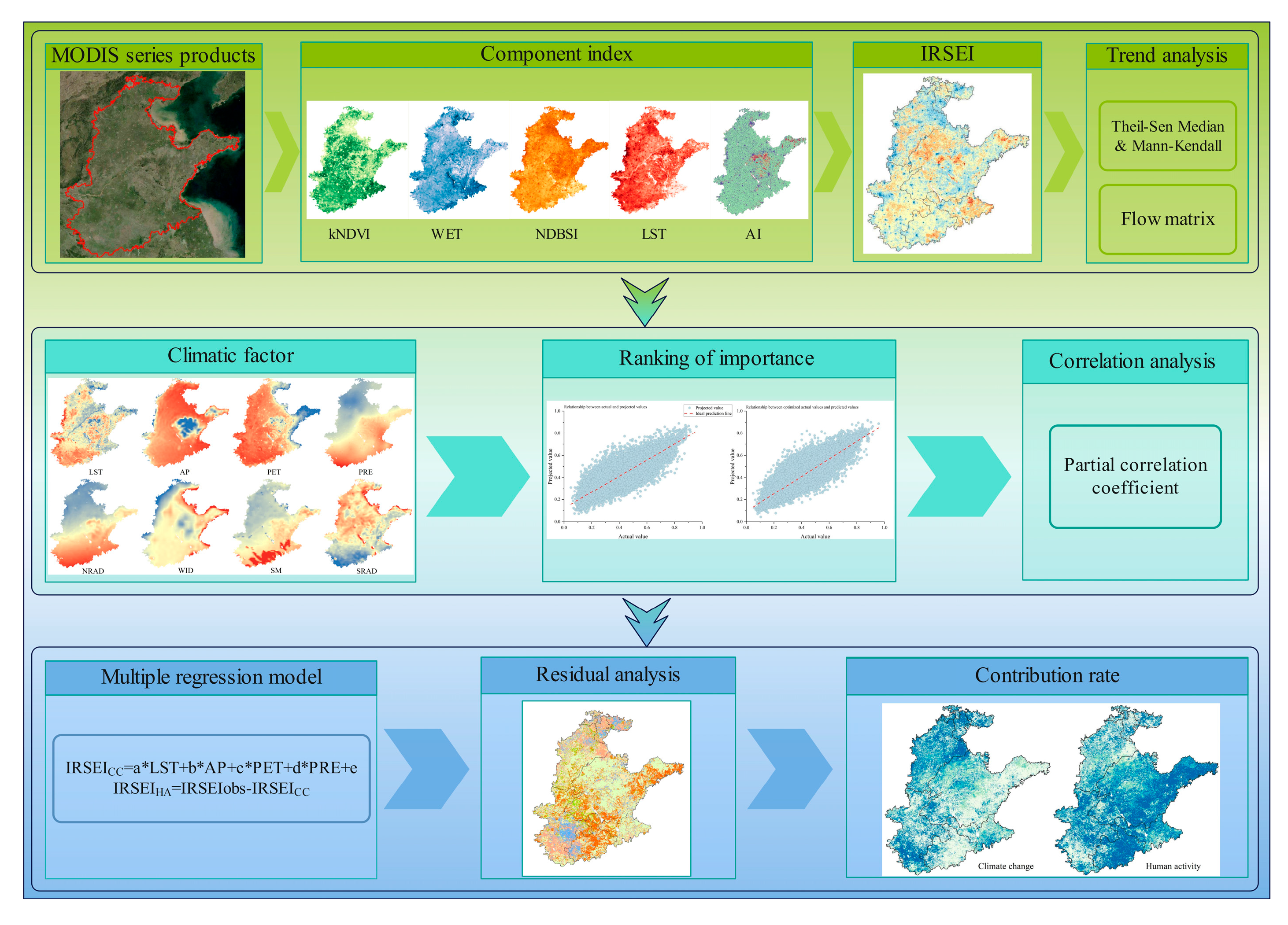 Remotesensing 17 02839 g002 Remotesensing 17 02839 g002