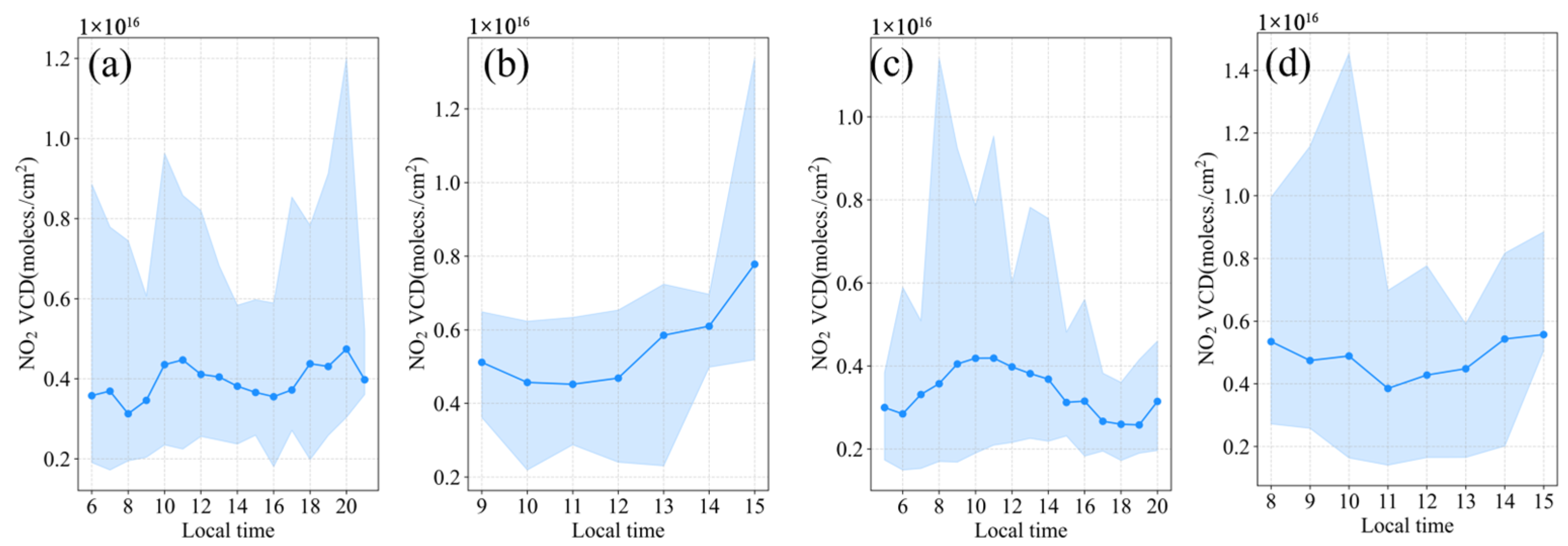 Remotesensing 17 02846 g012