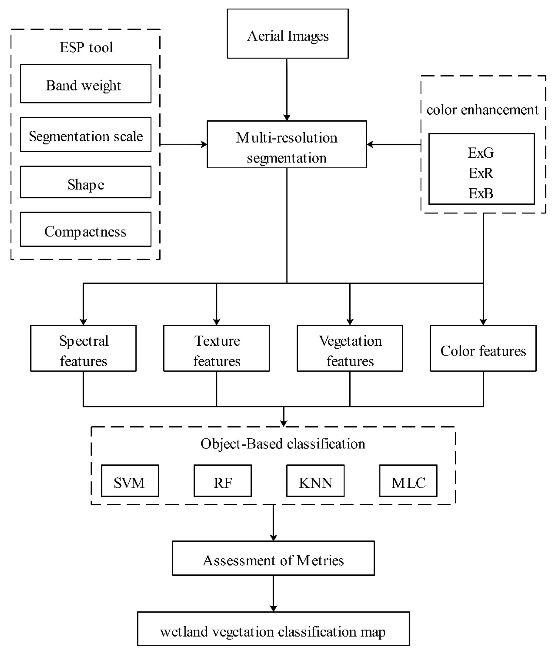 Remotesensing 17 02848 g003 Remotesensing 17 02848 g003