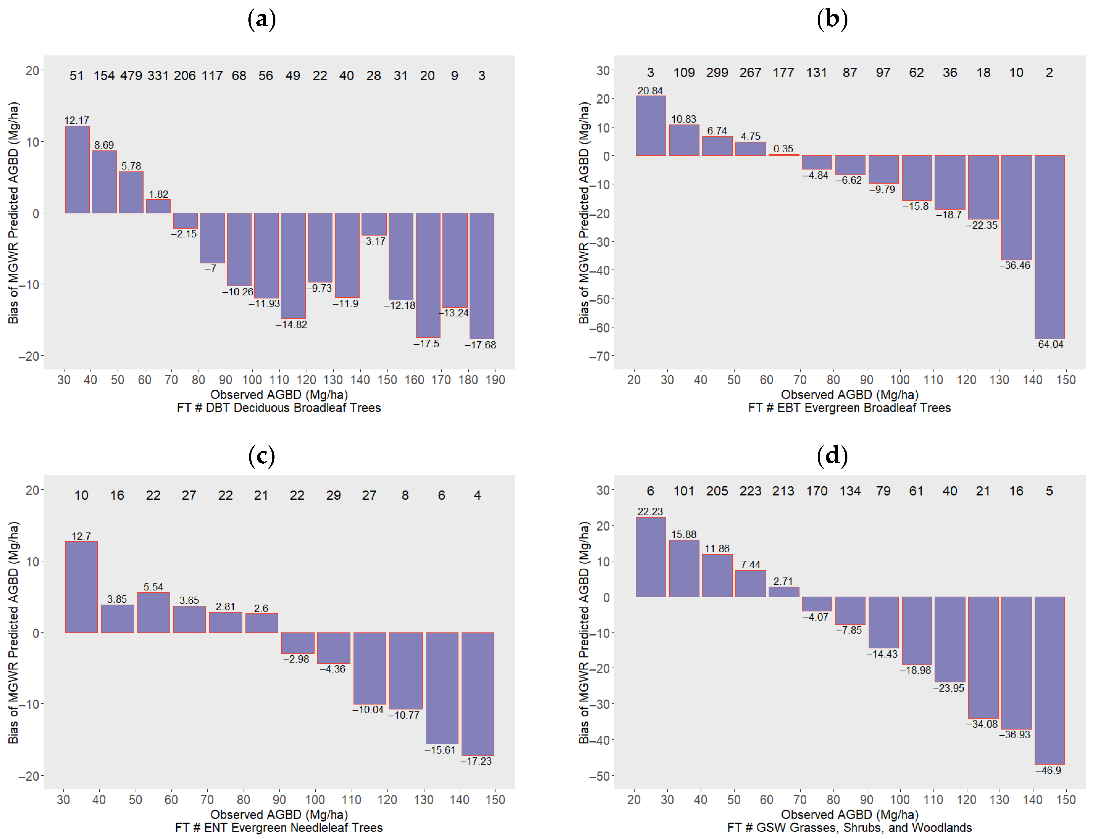 Remotesensing 17 02849 g007 Remotesensing 17 02849 g007