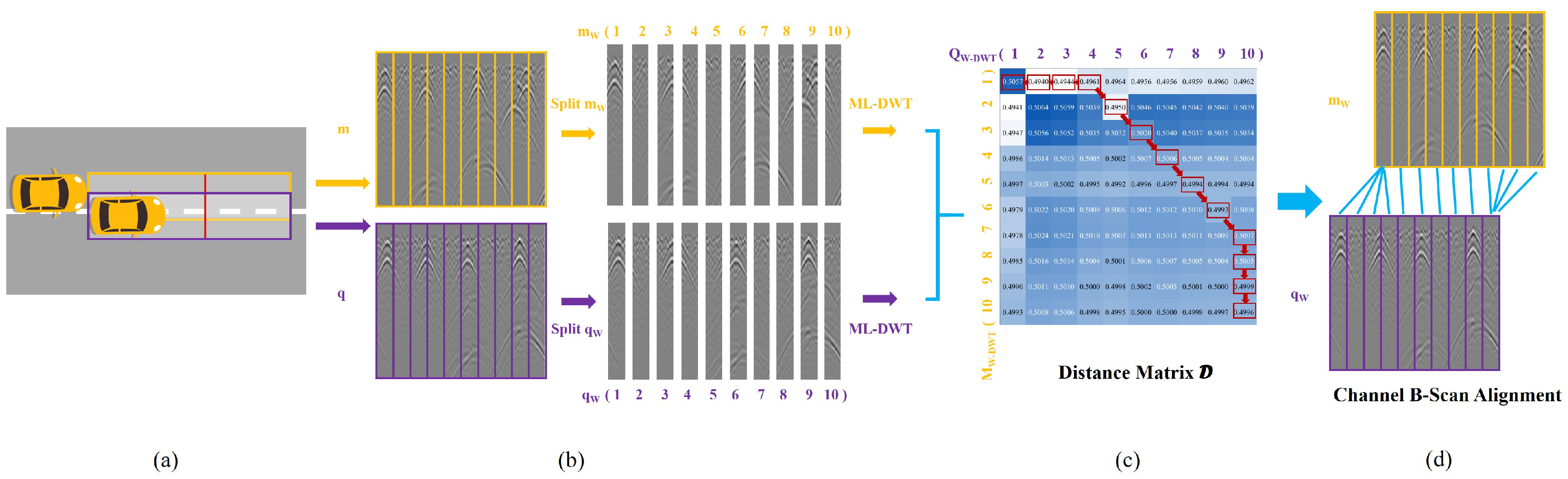 Remotesensing 17 02854 g004
