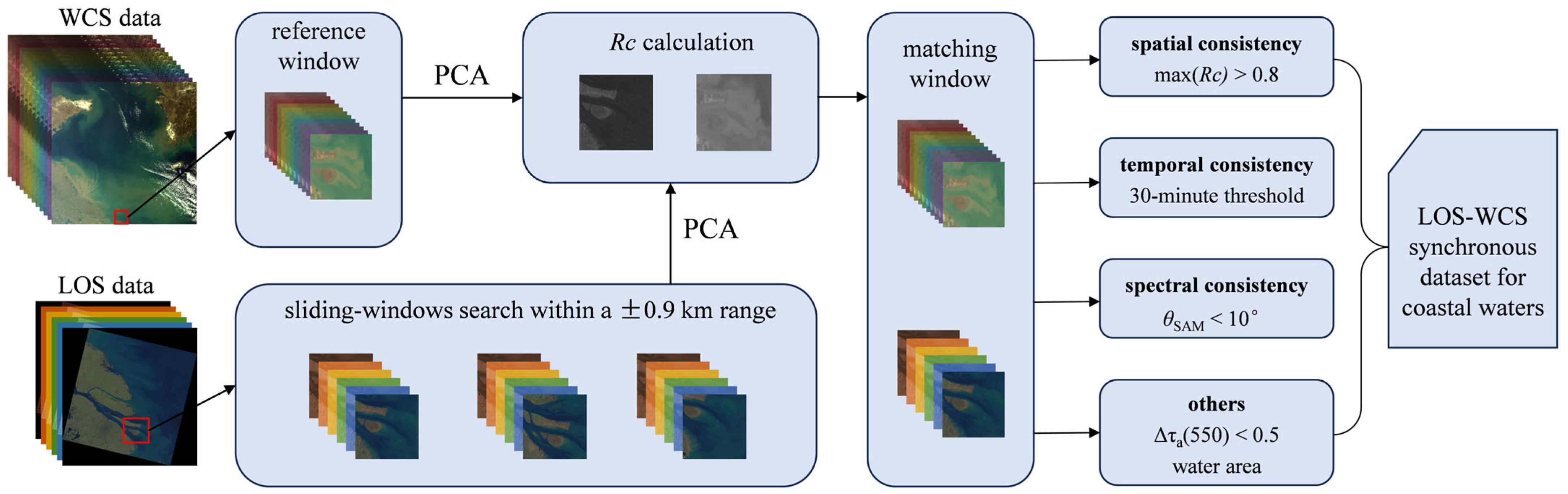 Remotesensing 17 02860 g002 Remotesensing 17 02860 g002