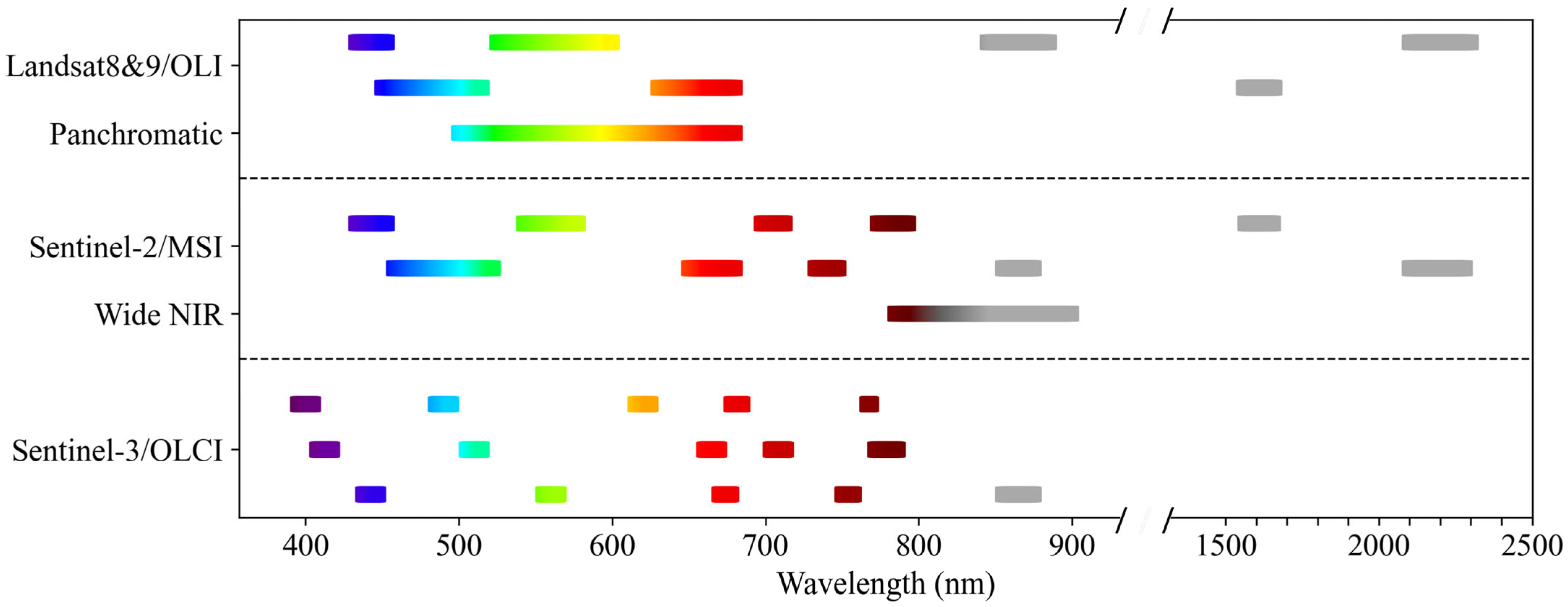 Remotesensing 17 02860 g003 Remotesensing 17 02860 g003