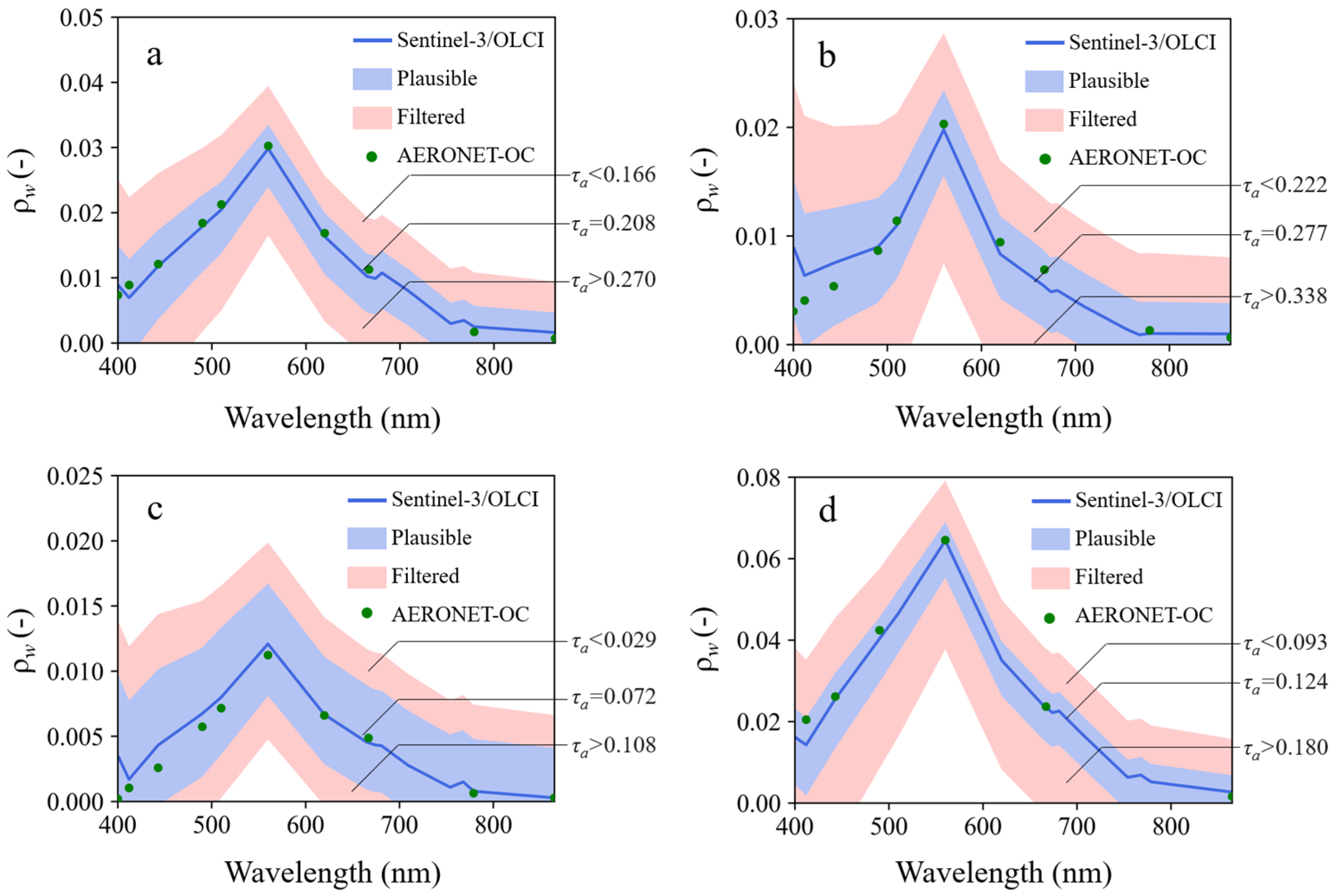 Remotesensing 17 02860 g006 Remotesensing 17 02860 g006