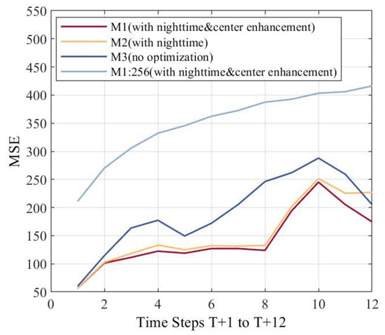 Remotesensing 17 02861 g0a2