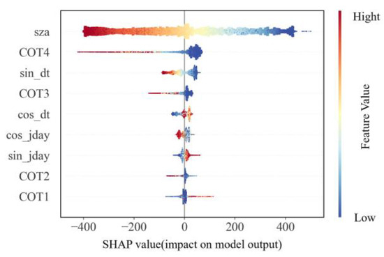 Remotesensing 17 02861 g0a3