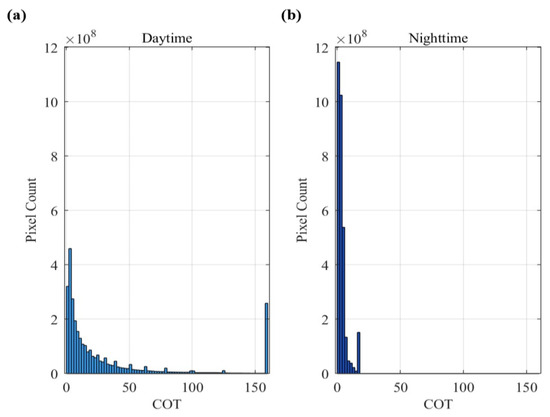 Remotesensing 17 02861 g0a4