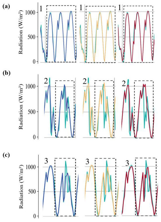 Remotesensing 17 02861 g0a5