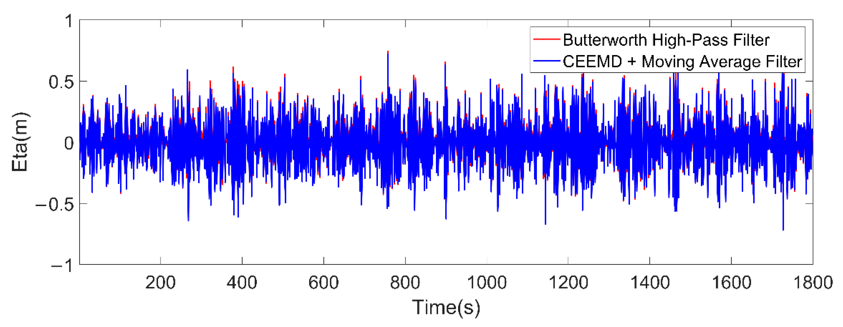 Remotesensing 17 02869 g005 Remotesensing 17 02869 g005