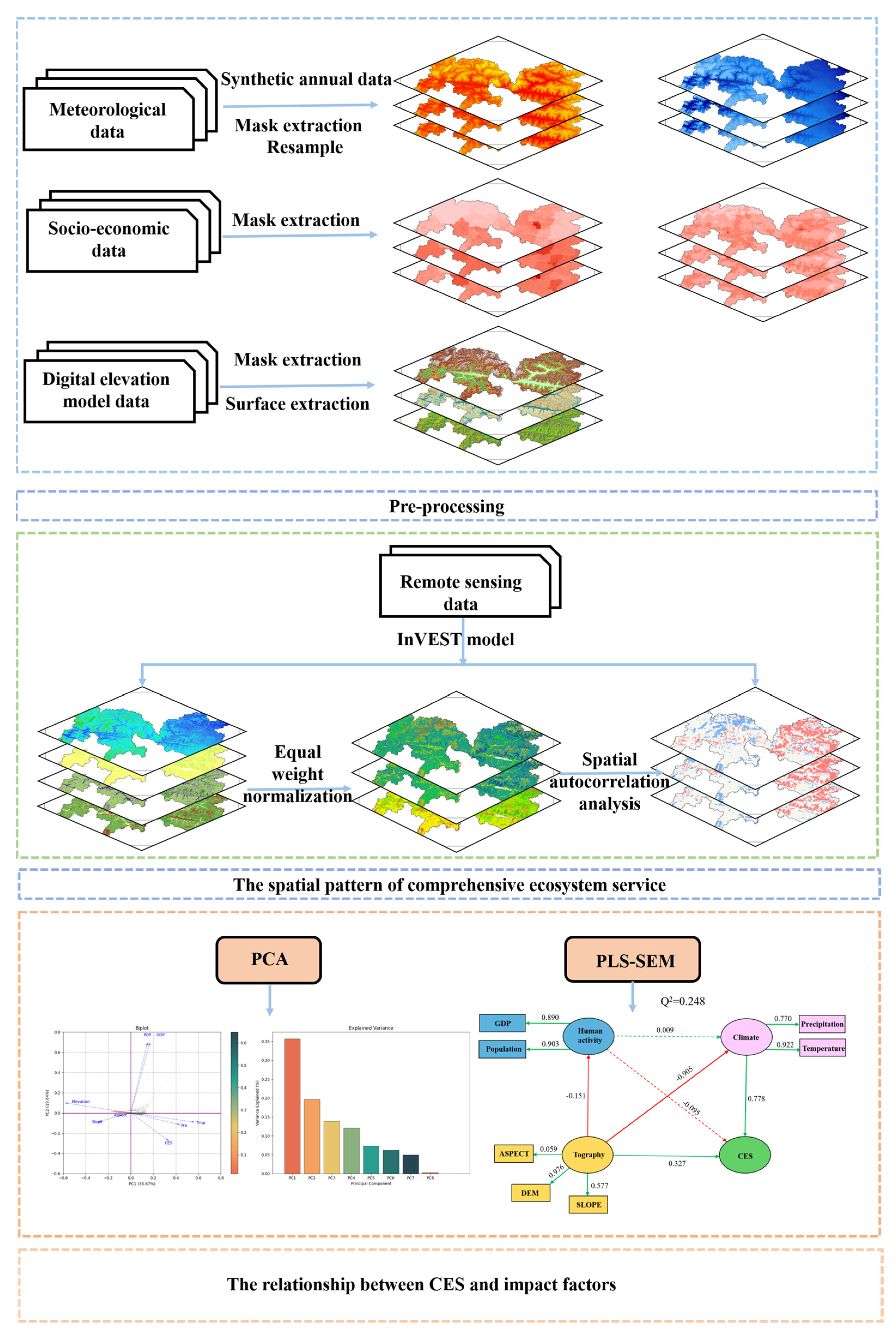 Remotesensing 17 02872 g002