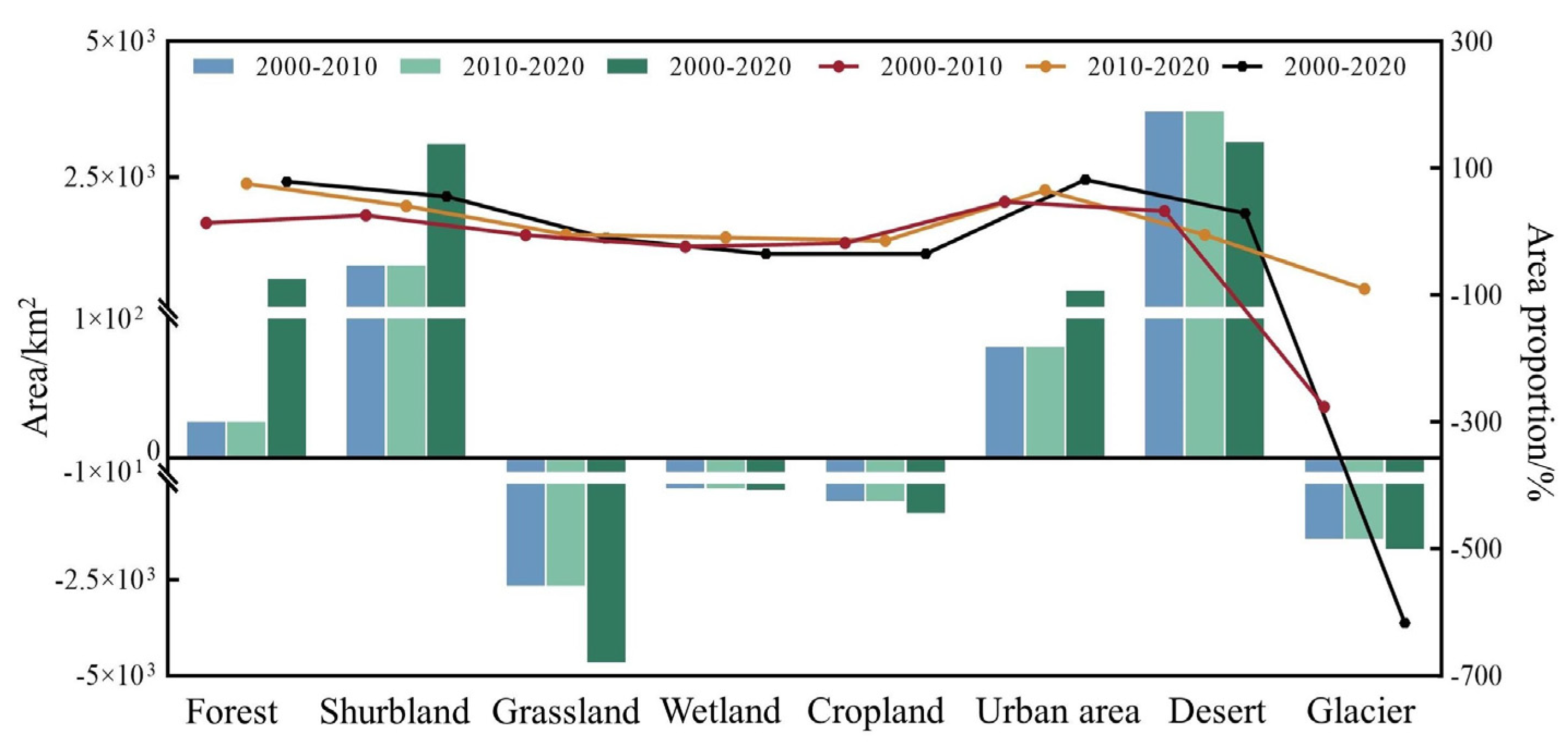 Remotesensing 17 02872 g004