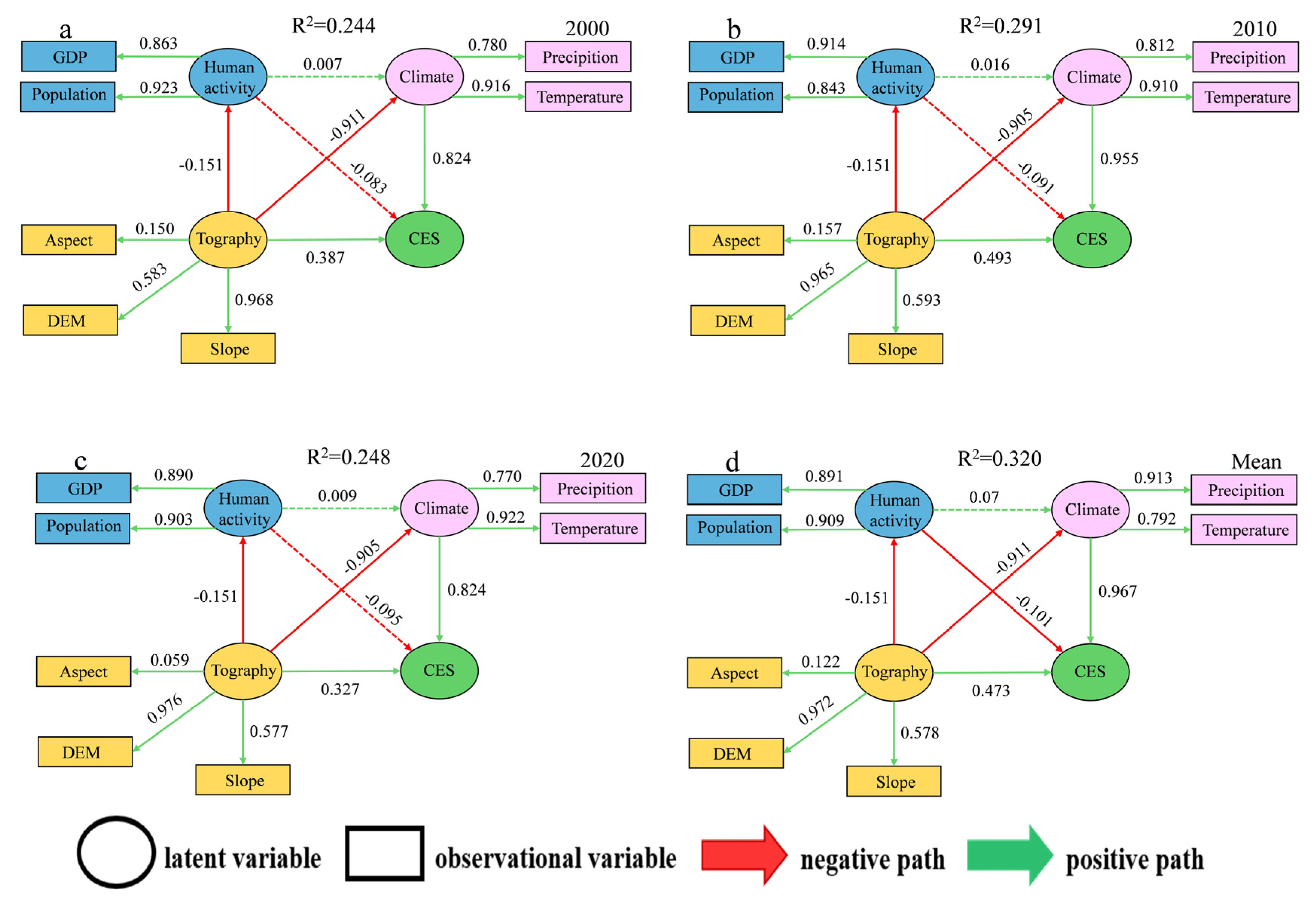 Remotesensing 17 02872 g010