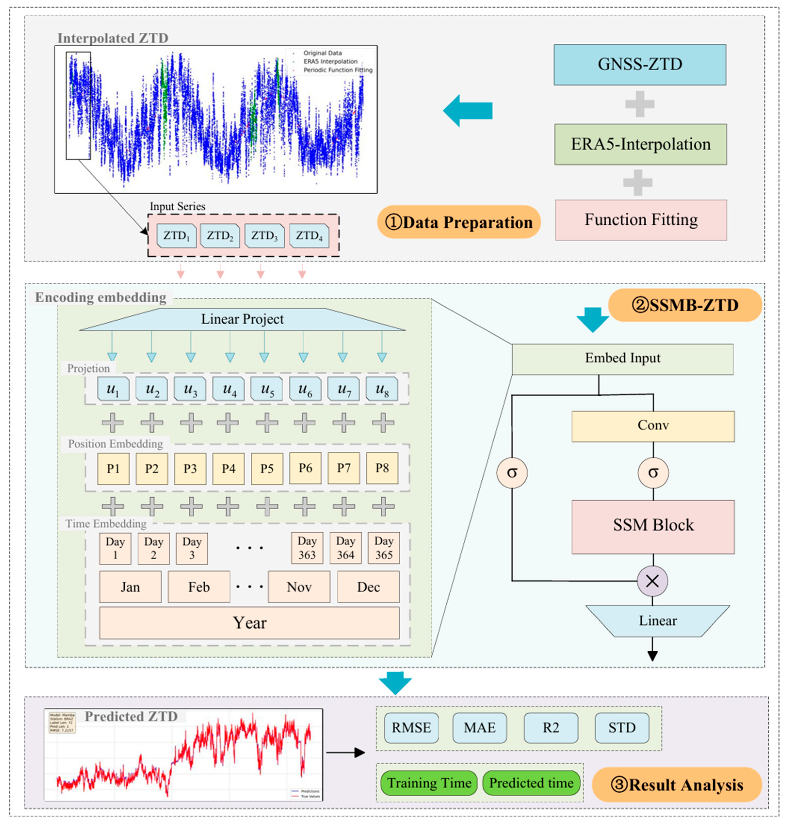 Remotesensing 17 02873 g004