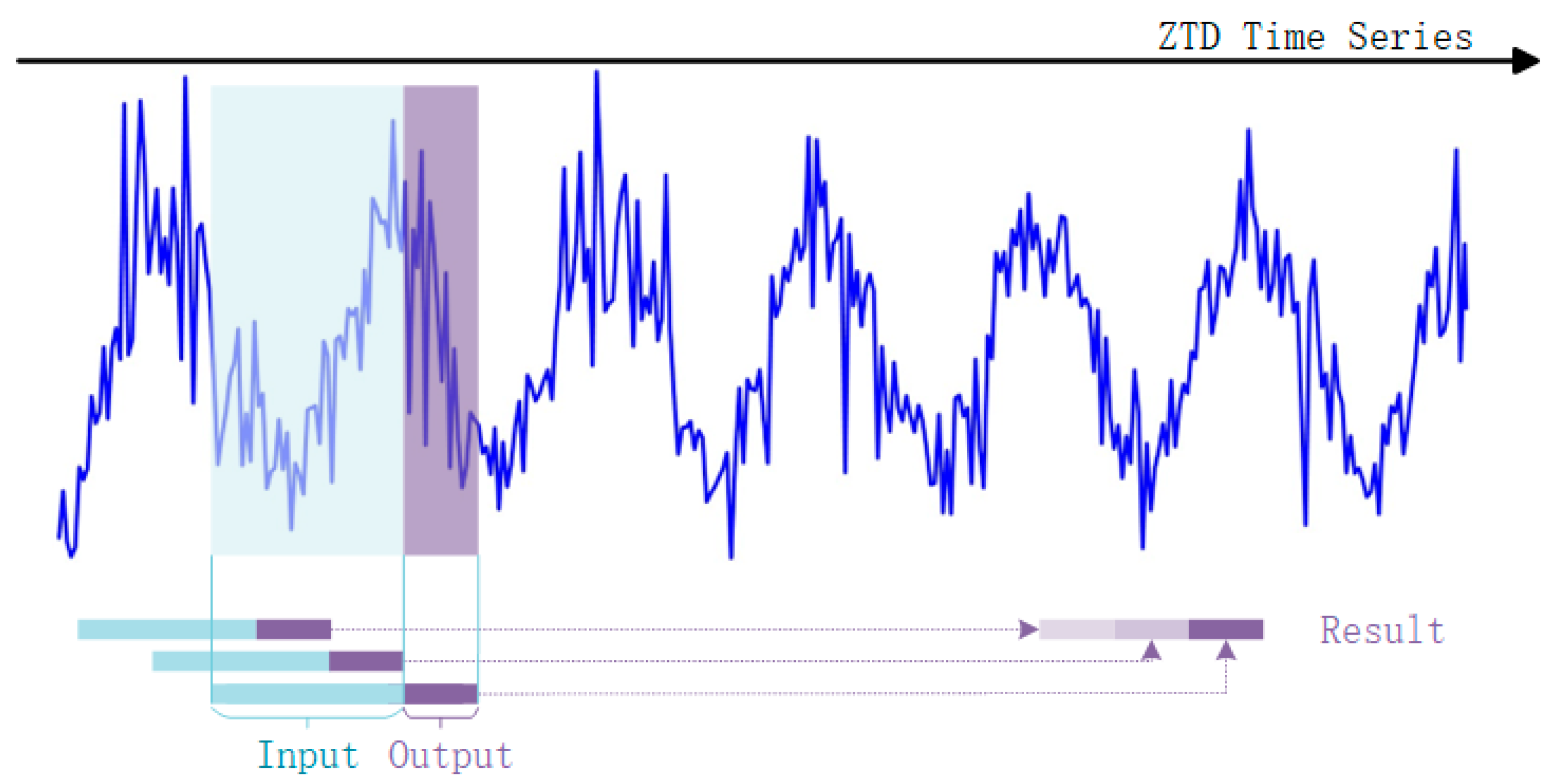 Remotesensing 17 02873 g005
