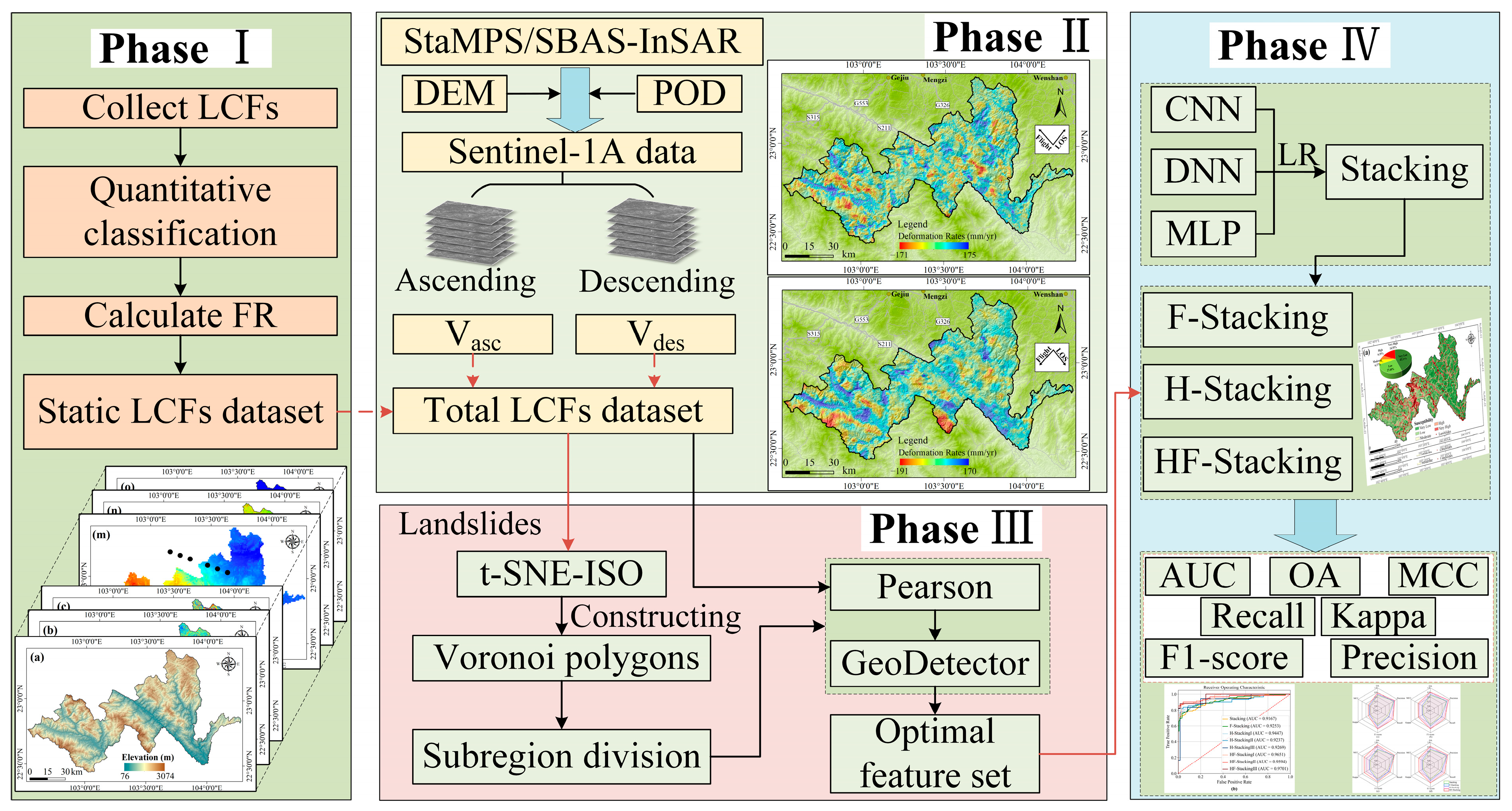 Remotesensing 17 02875 g003