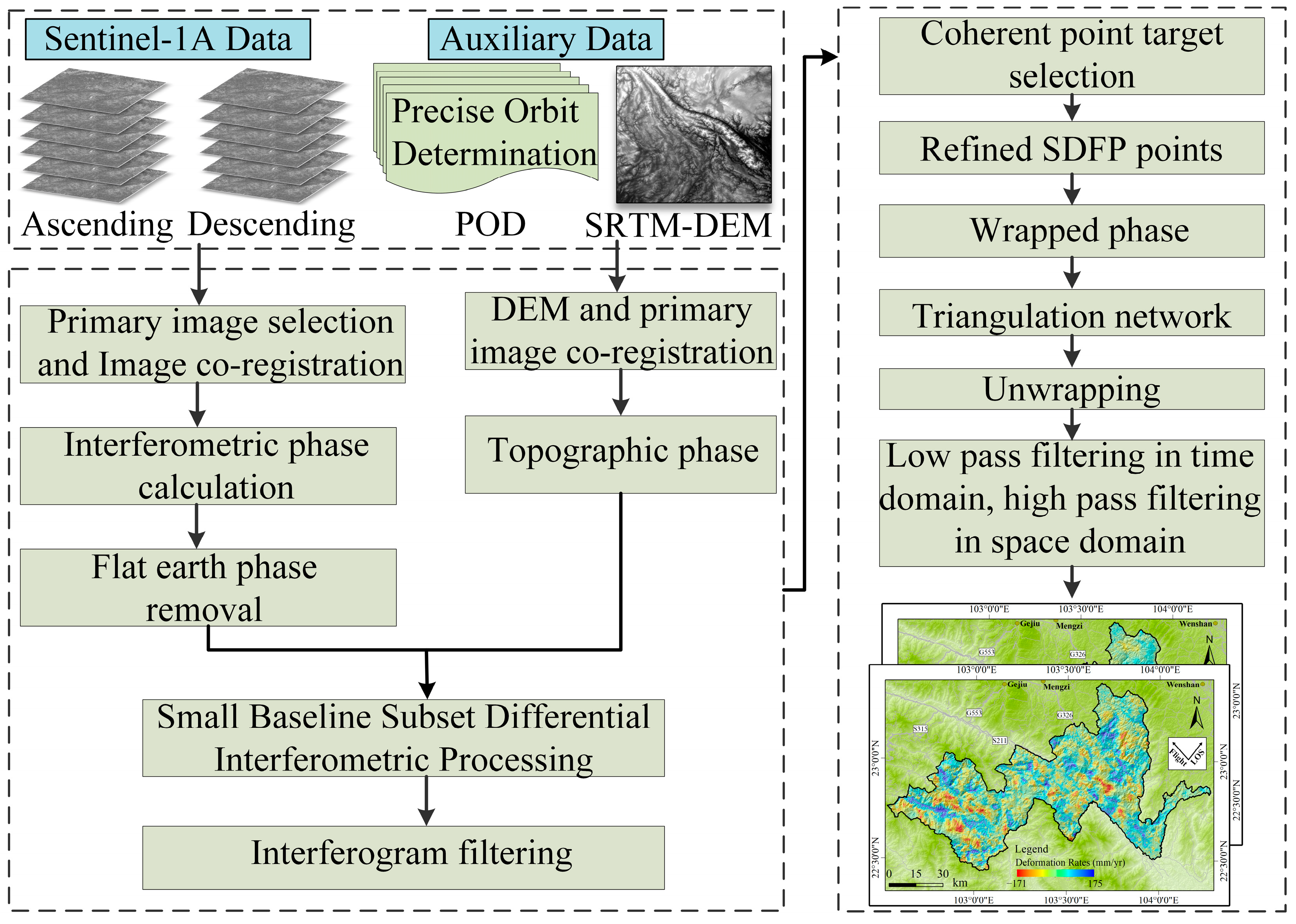 Remotesensing 17 02875 g004