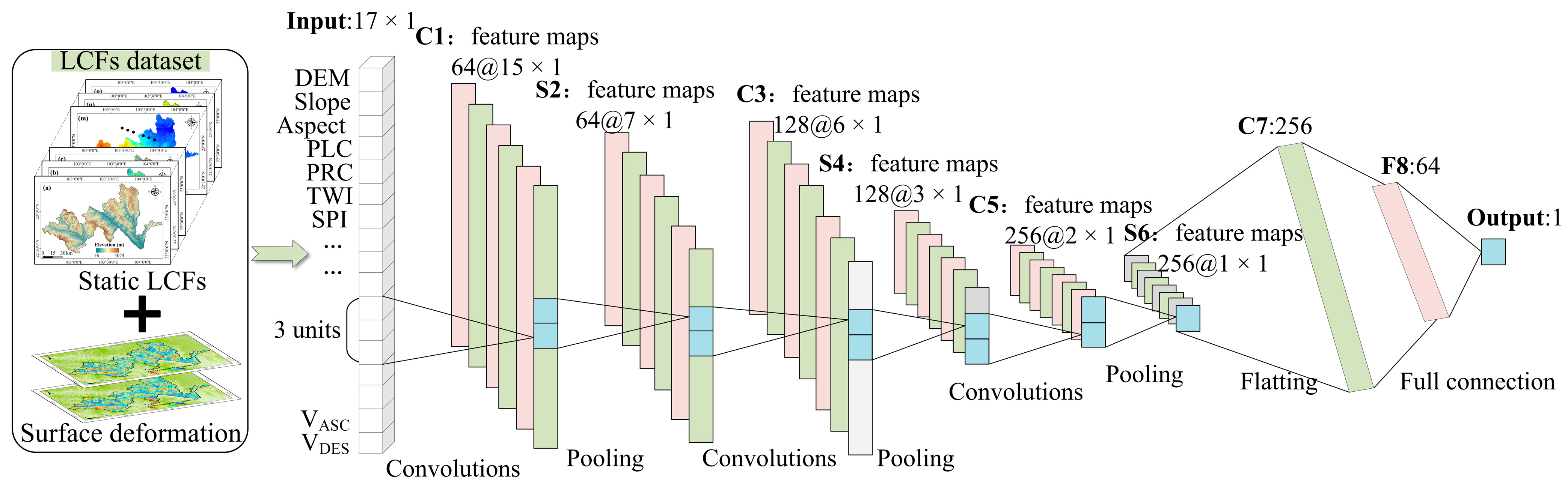 Remotesensing 17 02875 g005
