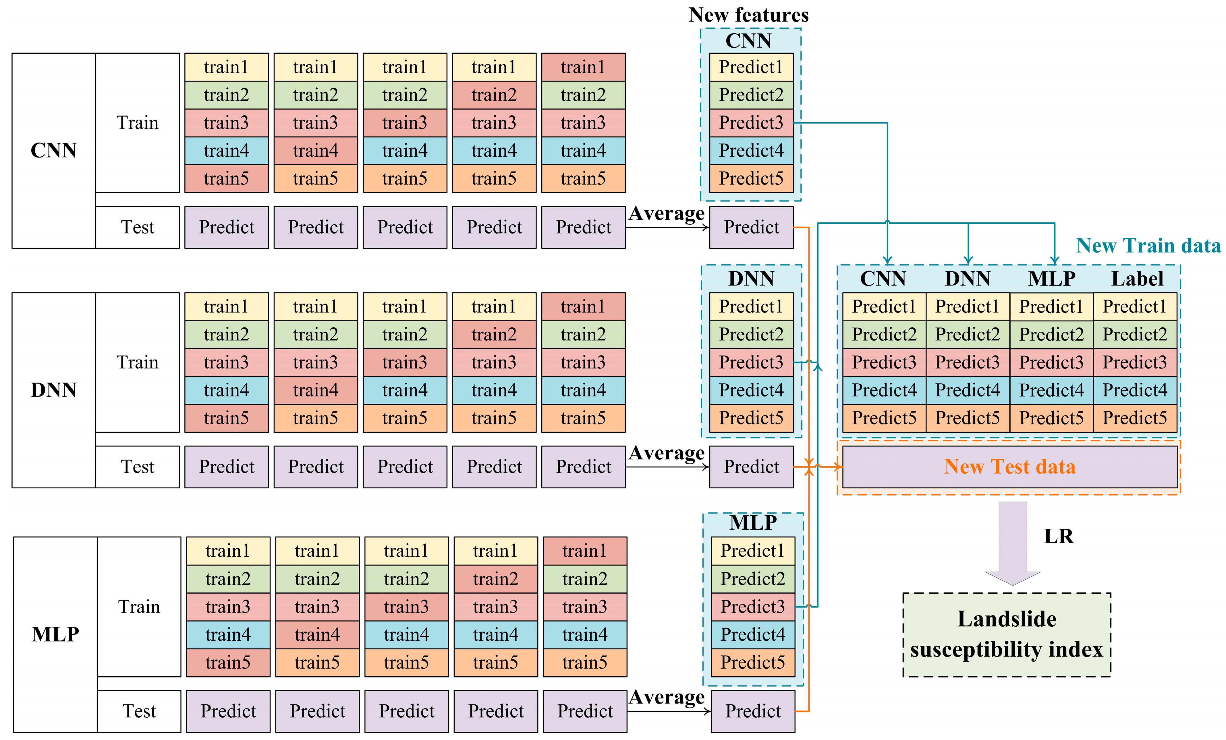 Remotesensing 17 02875 g007