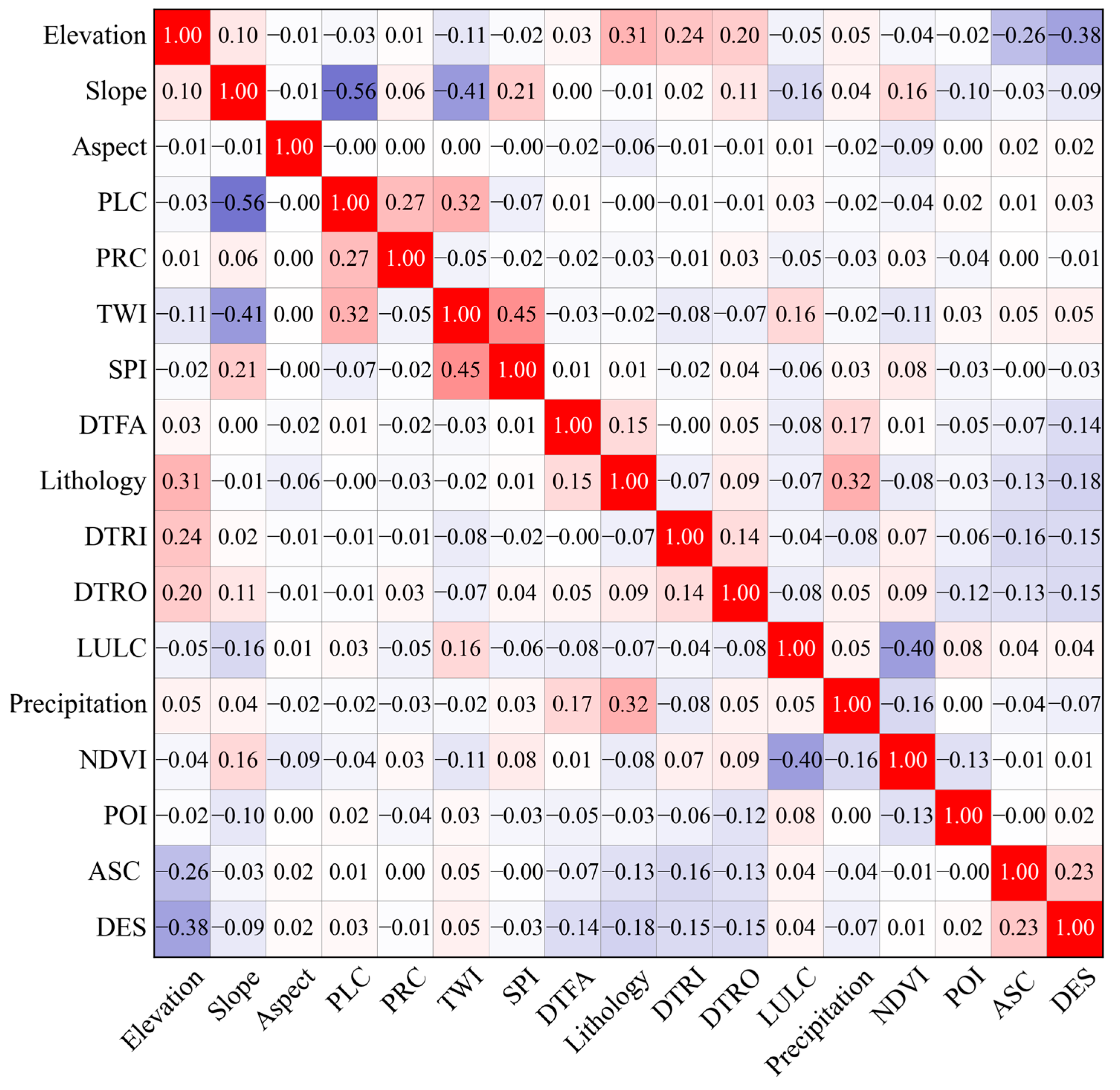 Remotesensing 17 02875 g011